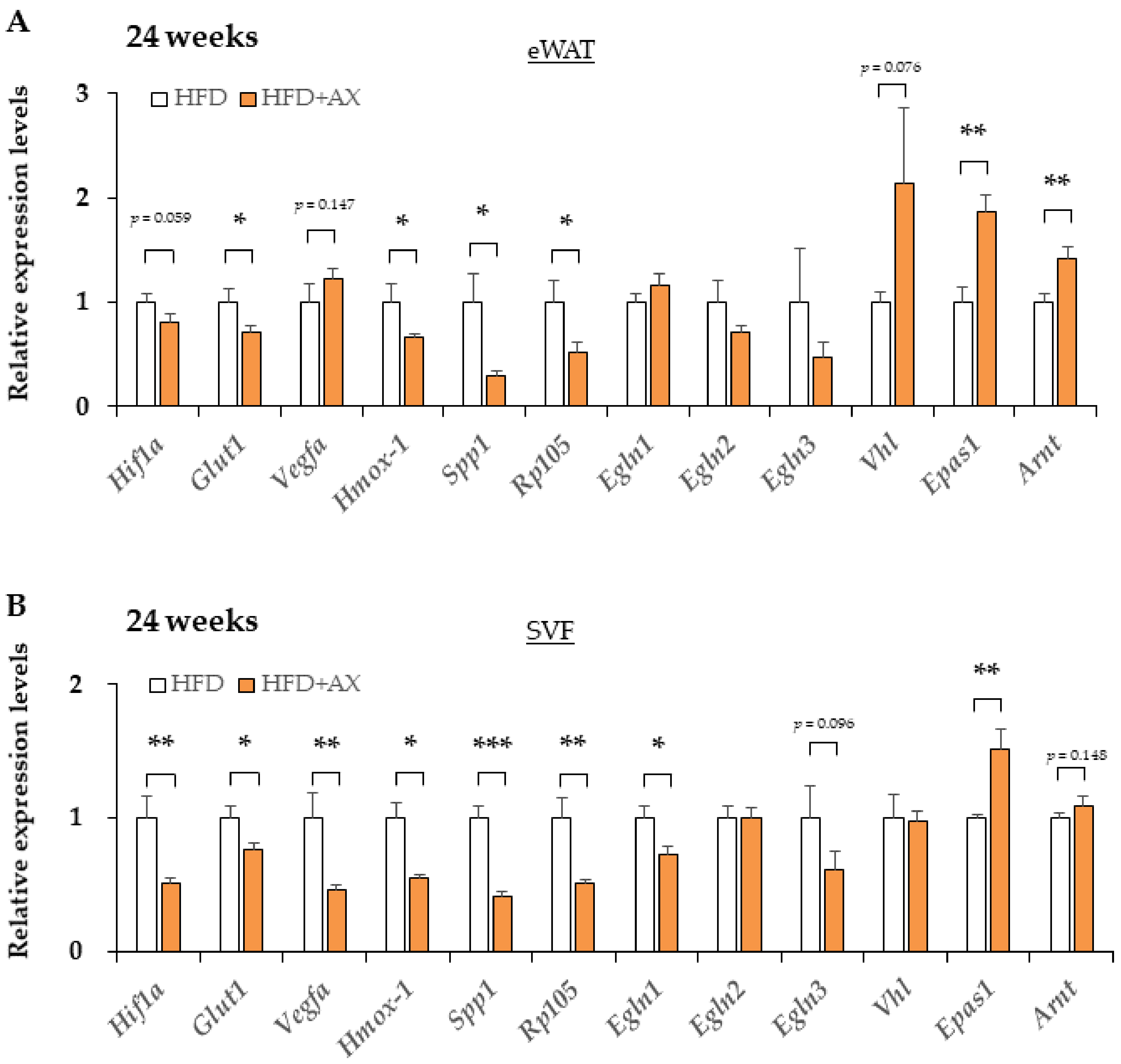 Nutrients 13 04374 g008