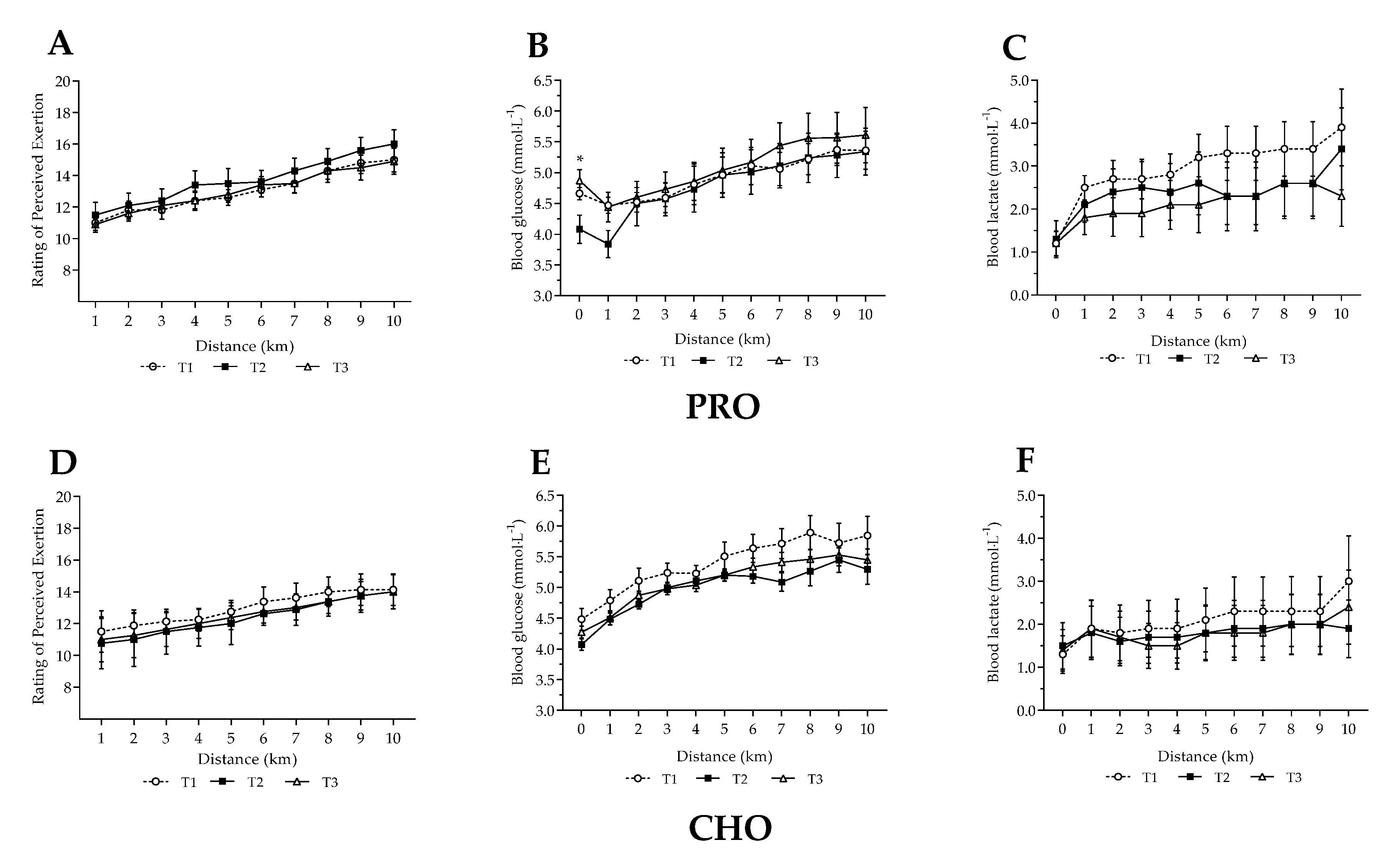 Nutrients 13 04391 g003