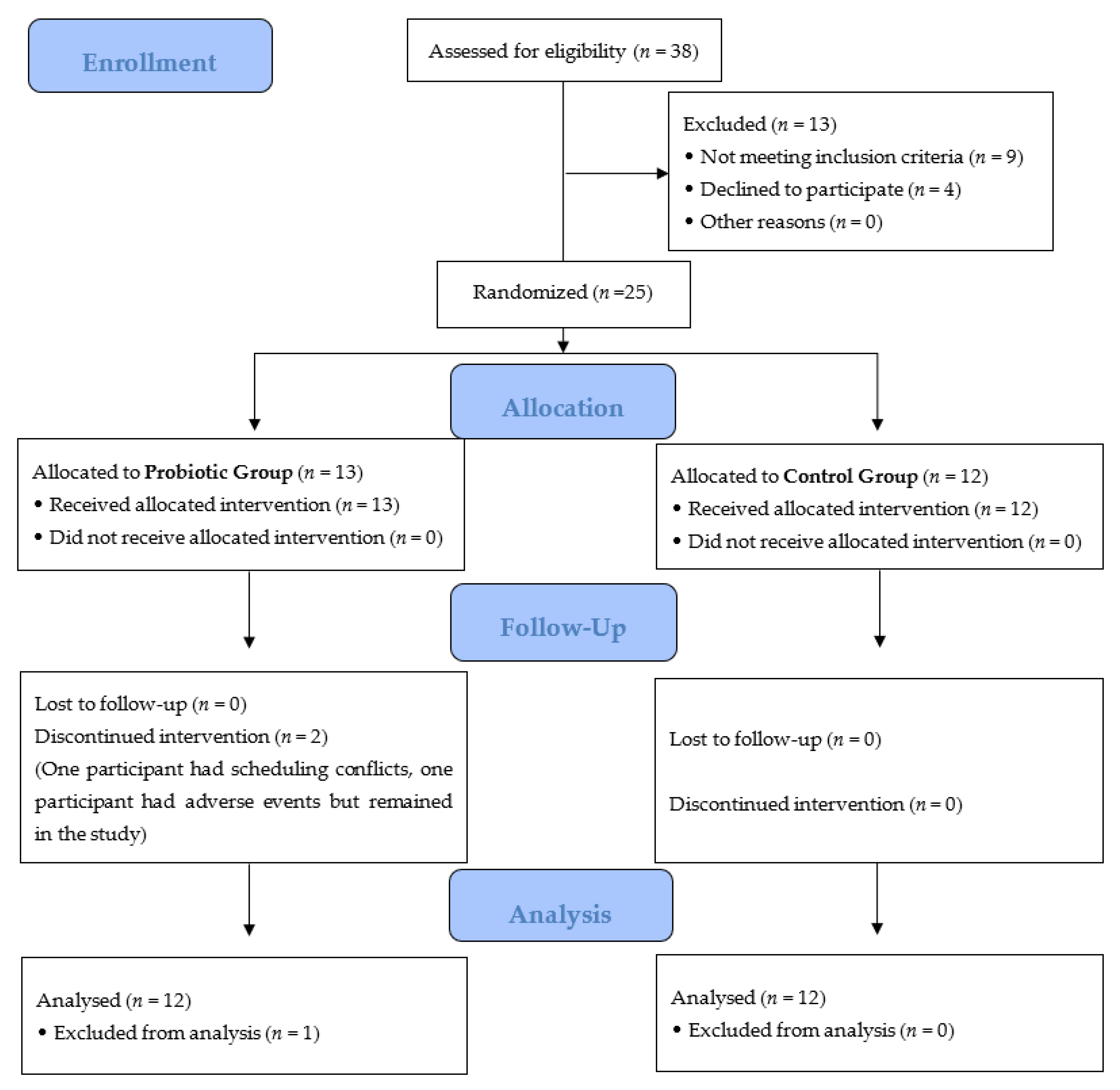 Nutrients 13 04392 g001
