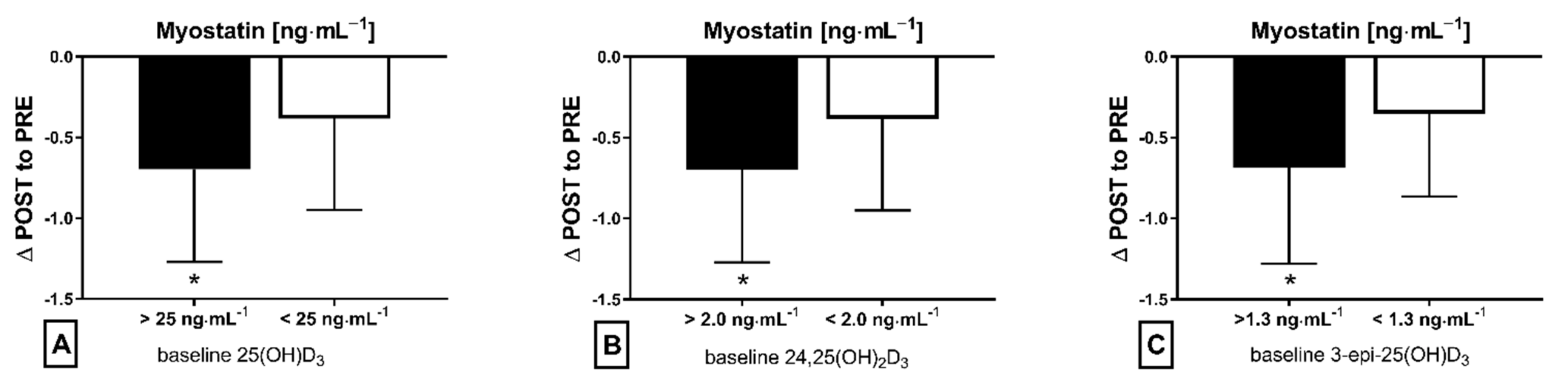 Nutrients 13 04393 g002 Nutrients 13 04393 g002