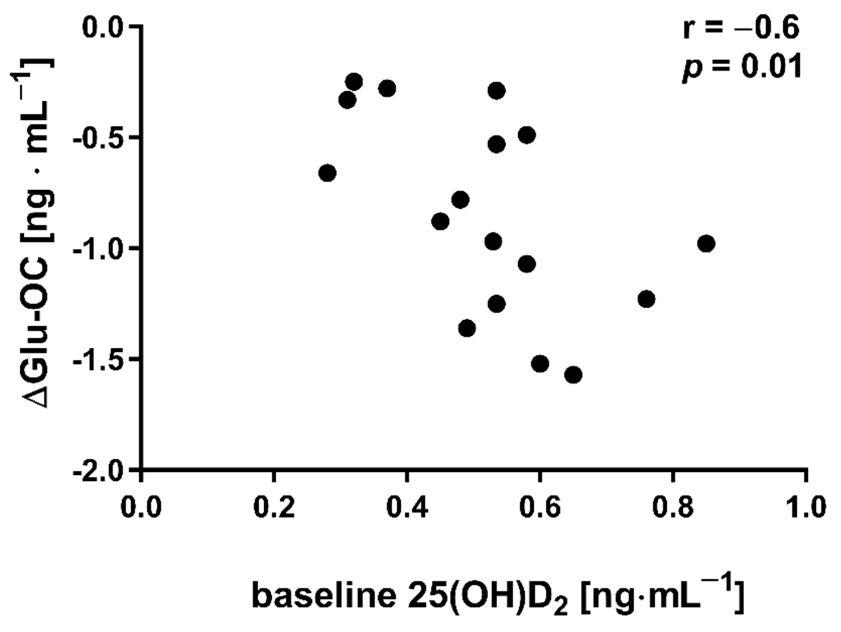 Nutrients 13 04393 g004 Nutrients 13 04393 g004