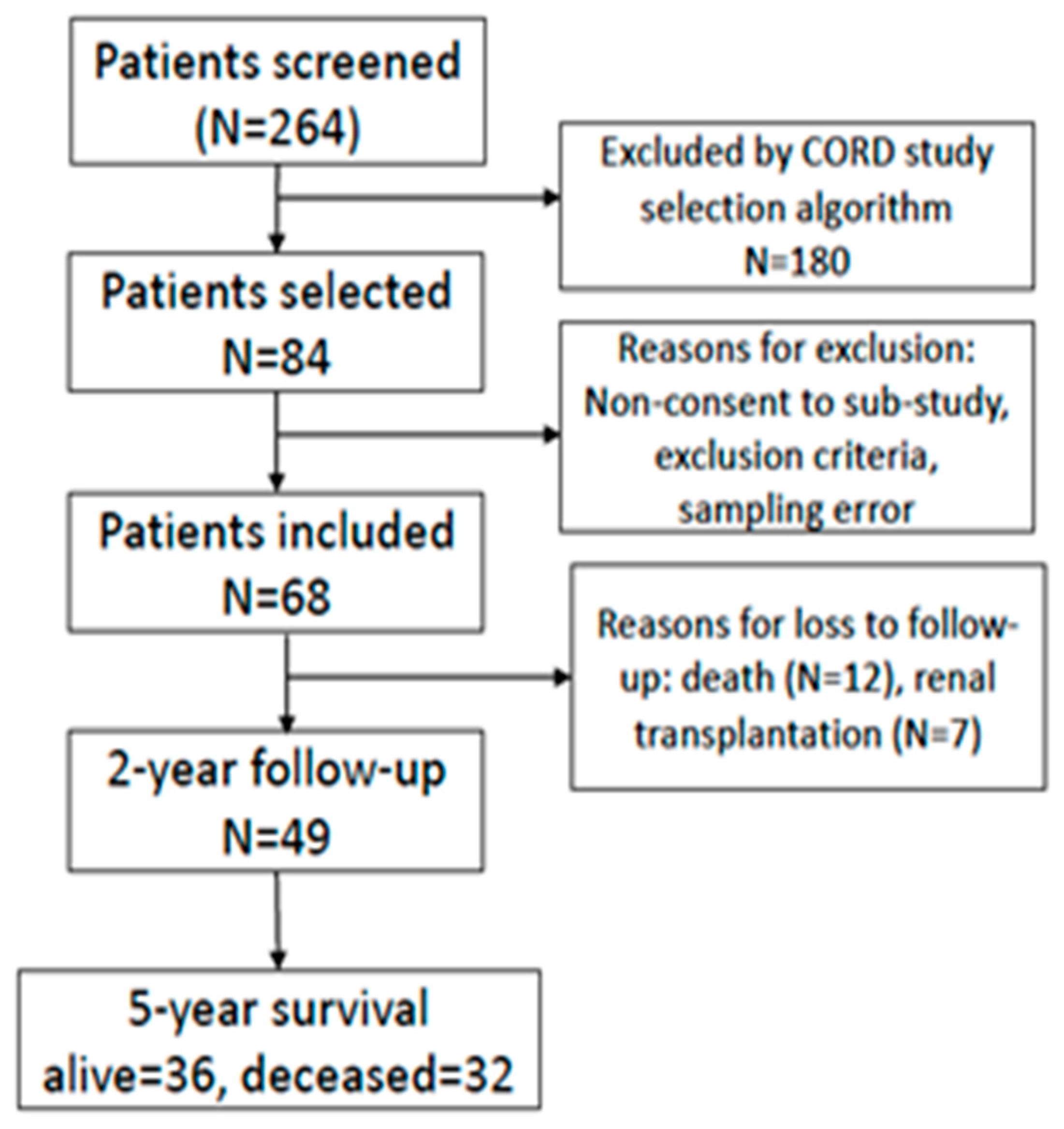 Nutrients 13 04402 g001 Nutrients 13 04402 g001
