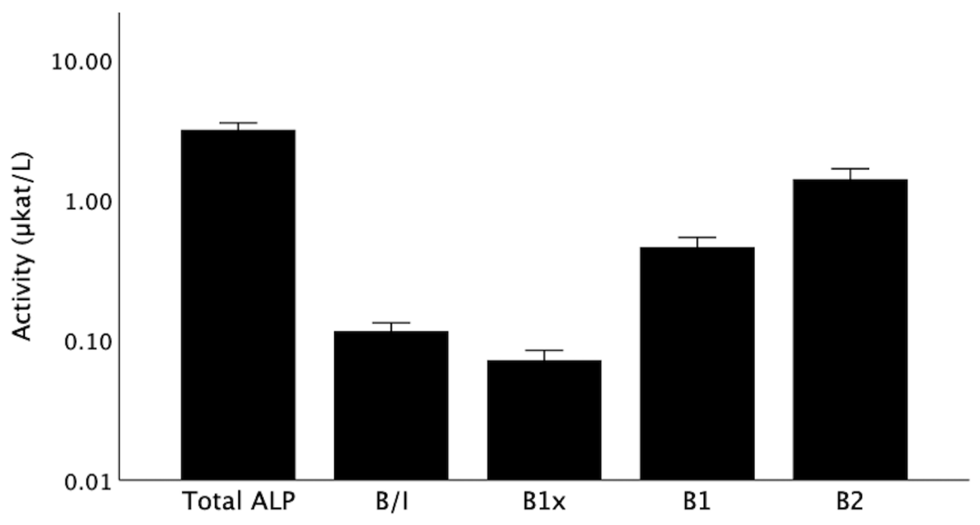 Nutrients 13 04402 g002 Nutrients 13 04402 g002