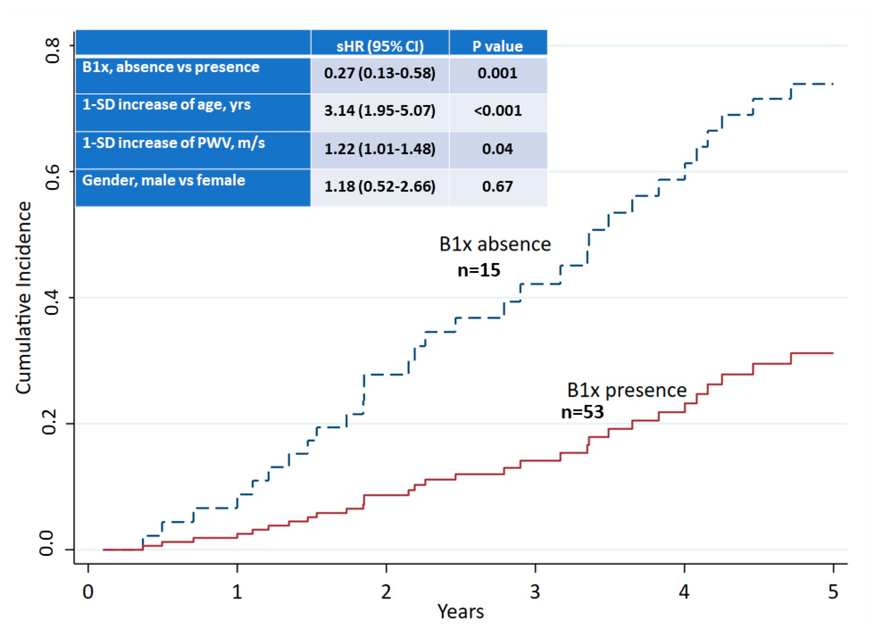 Nutrients 13 04402 g004 Nutrients 13 04402 g004
