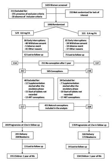 A Randomized Trial of a Multifactorial Strategy to Prevent Serious