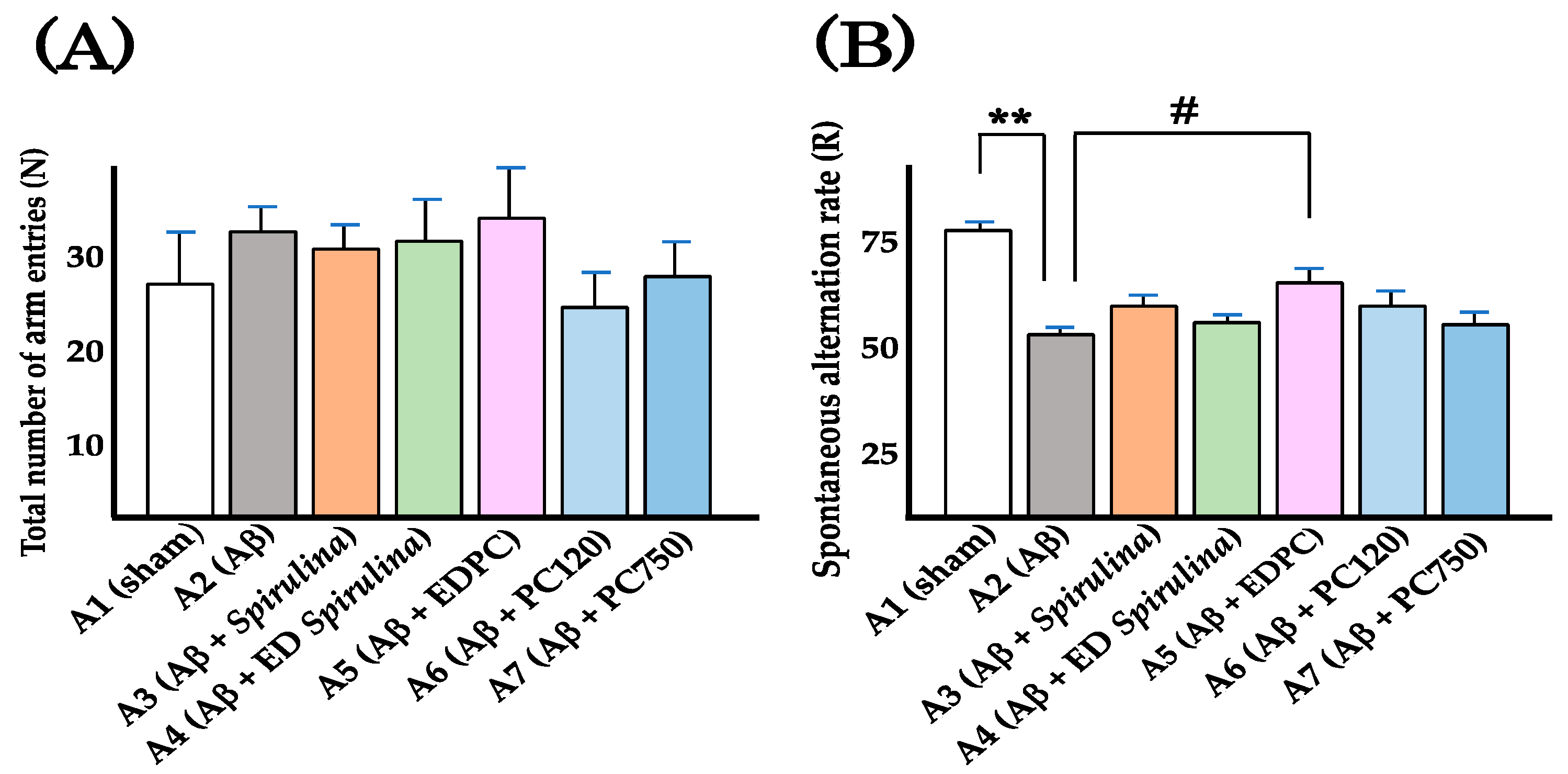 Nutrients 13 04431 g002