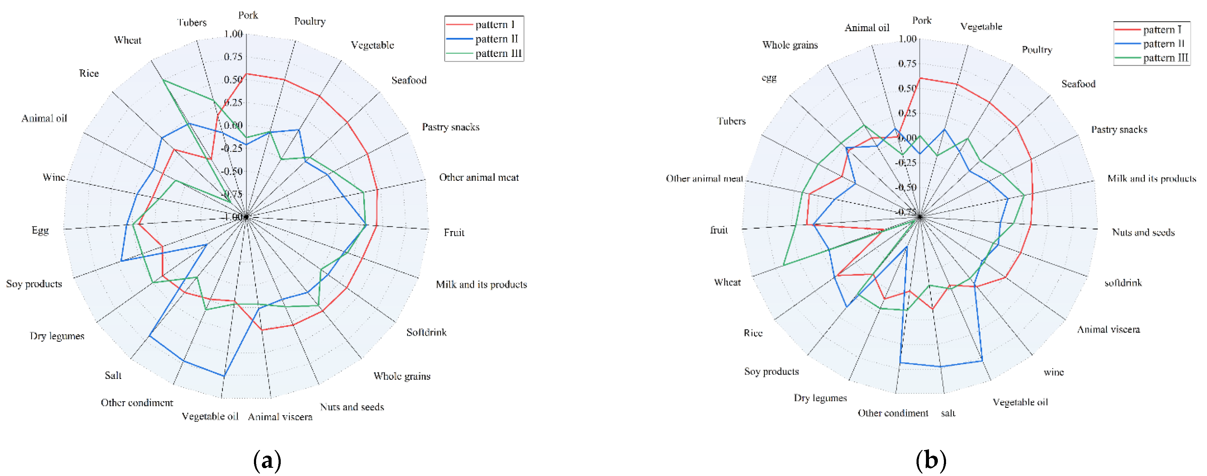Nutrients 13 04451 g002