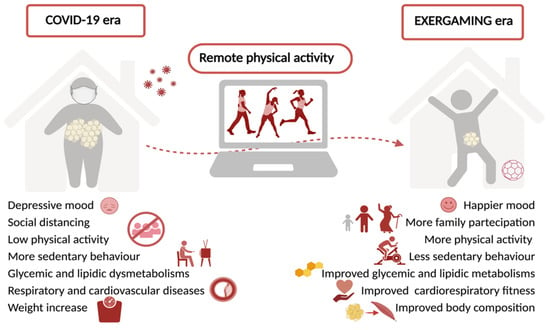 How to maintain peak physical fitness during a pandemic
