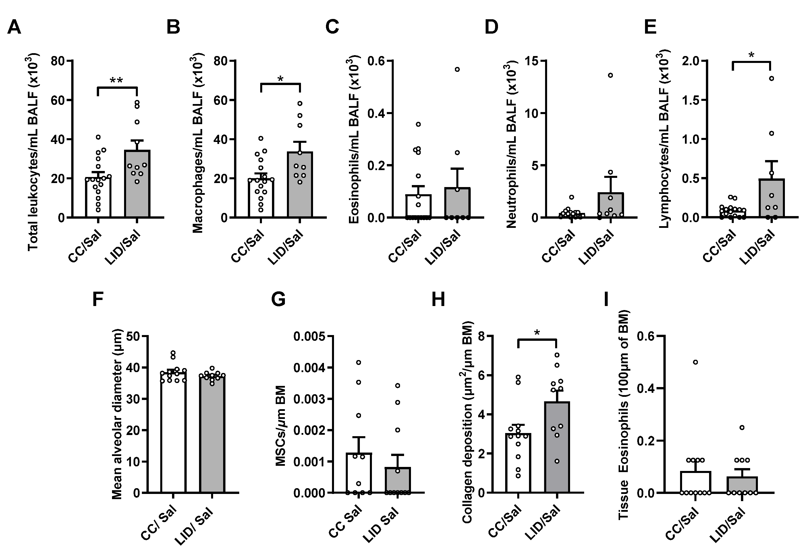Nutrients 13 04461 g003