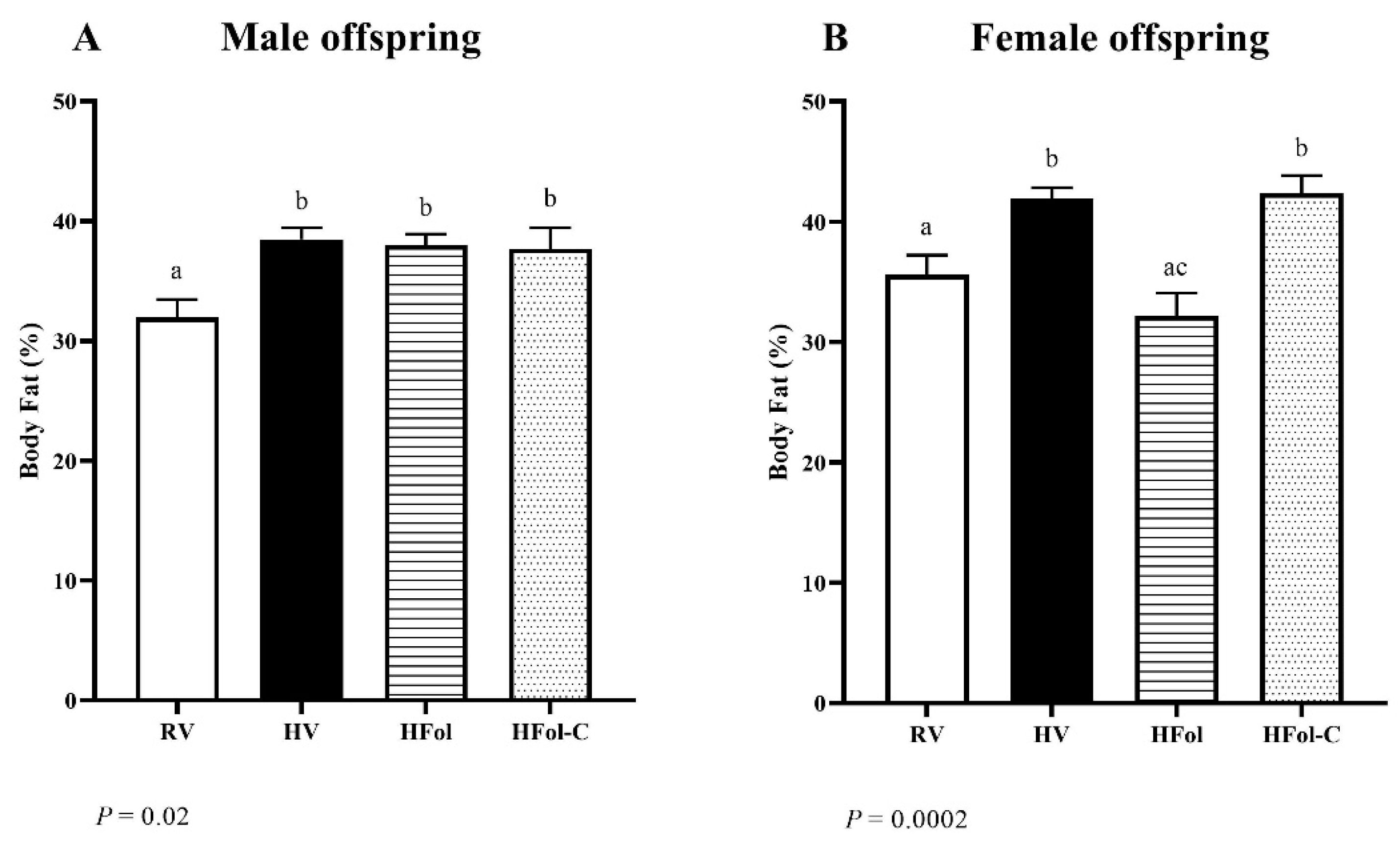 Nutrients 13 04510 g006