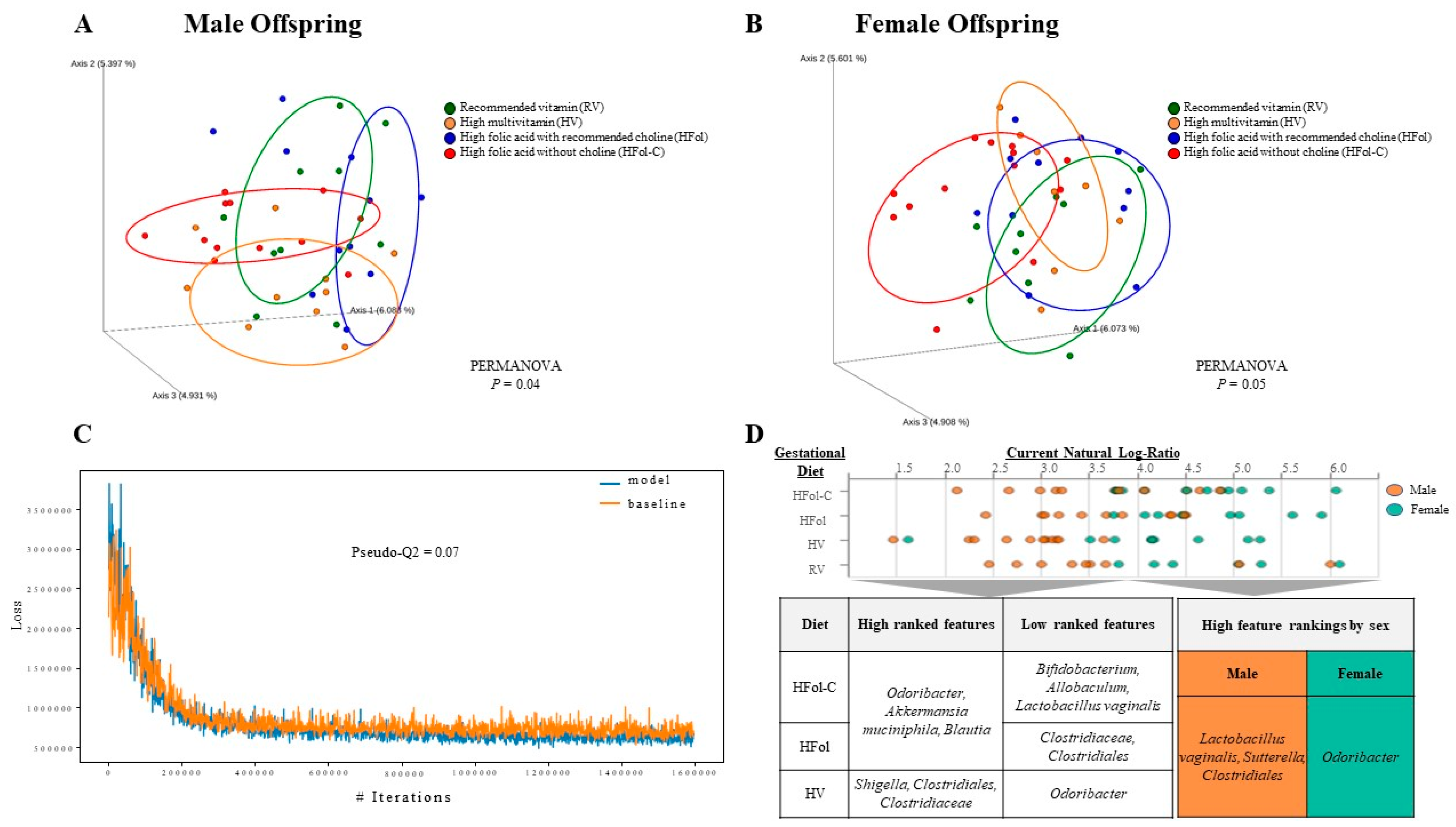 Nutrients 13 04510 g007