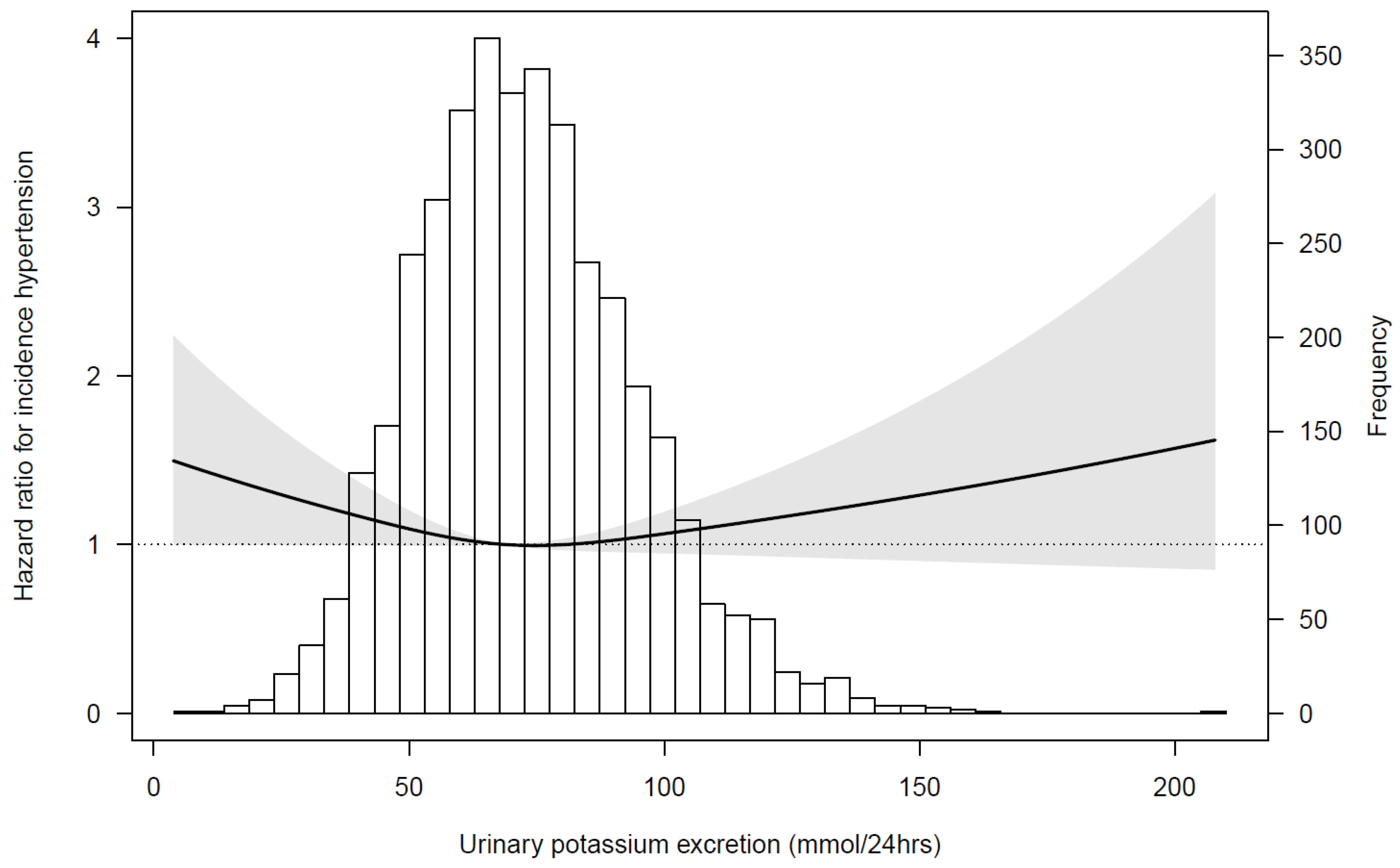 Nutrients 13 04532 g001 Nutrients 13 04532 g001