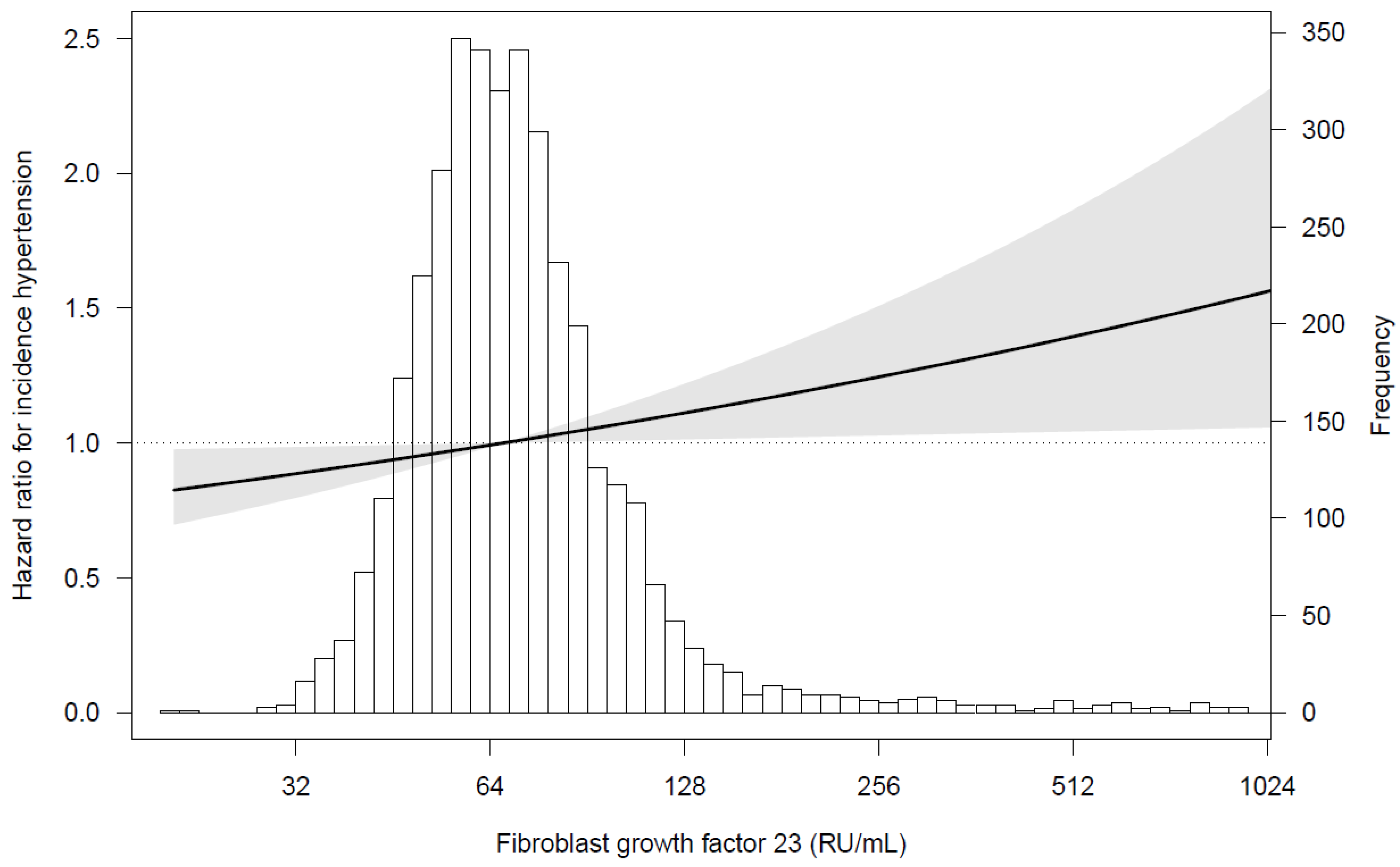 Nutrients 13 04532 g002 Nutrients 13 04532 g002