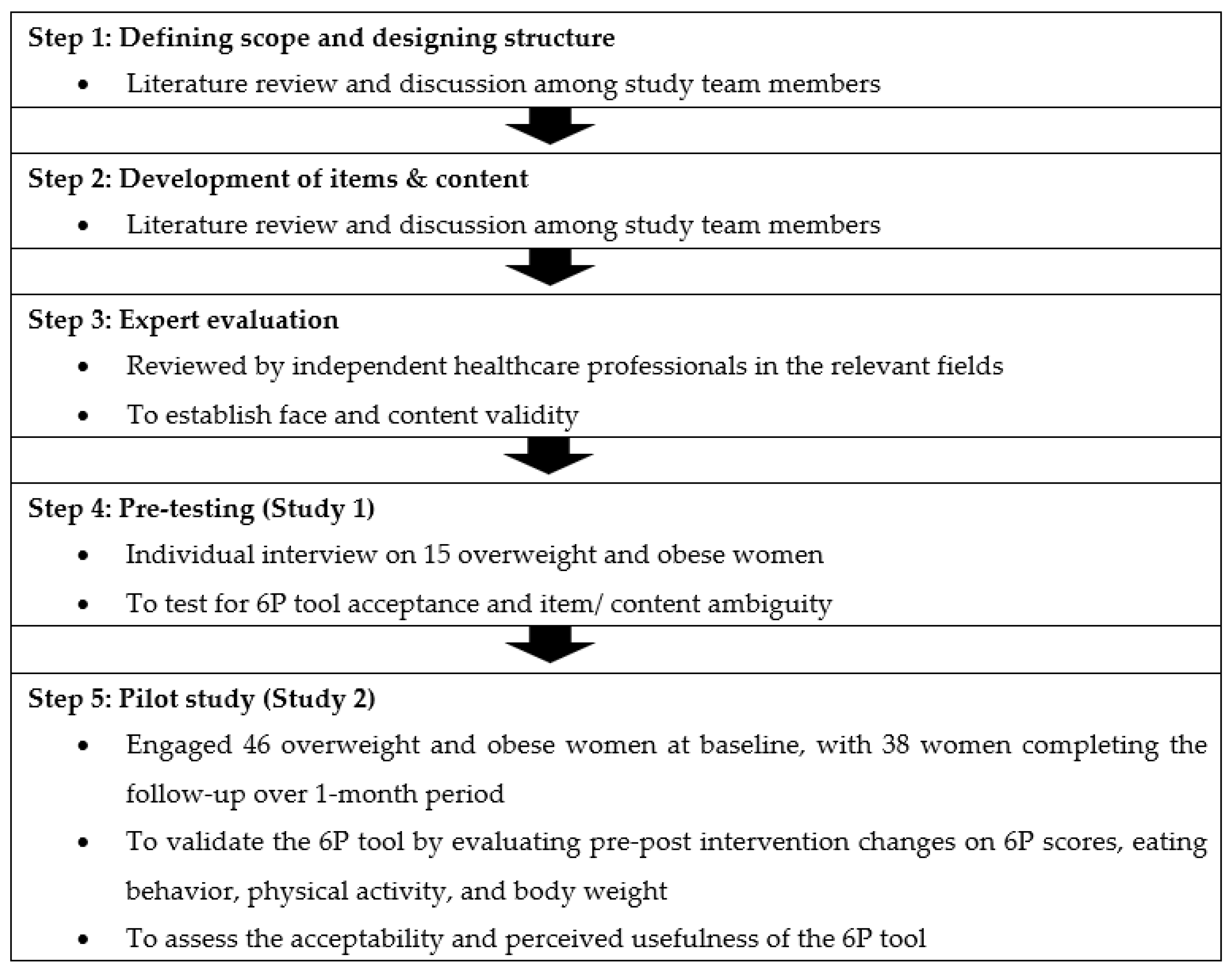 Nutrients | Free Full-Text | Development and Validation of a Lifestyle  Behavior Tool in Overweight and Obese Women through Qualitative and  Quantitative Approaches