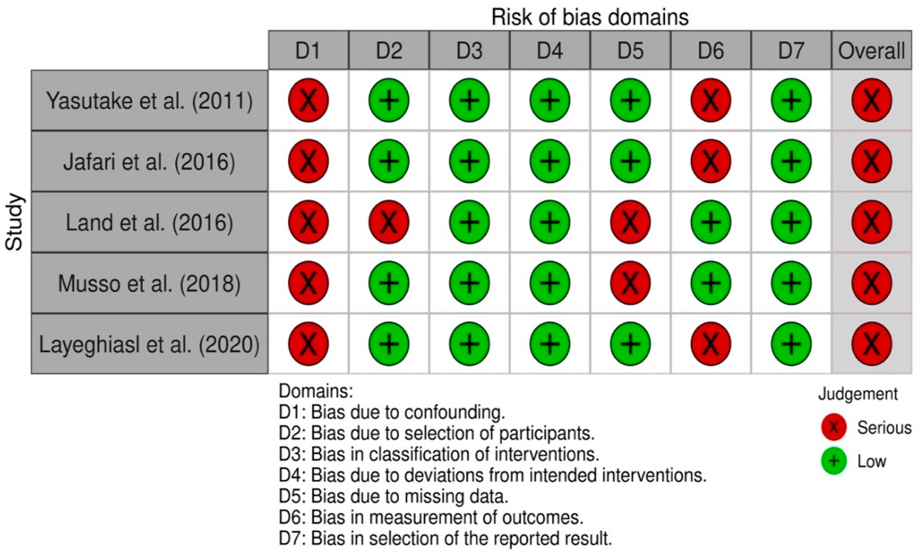 https://www.mdpi.com/nutrients/nutrients-14-00006/article_deploy/html/images/nutrients-14-00006-g003.png