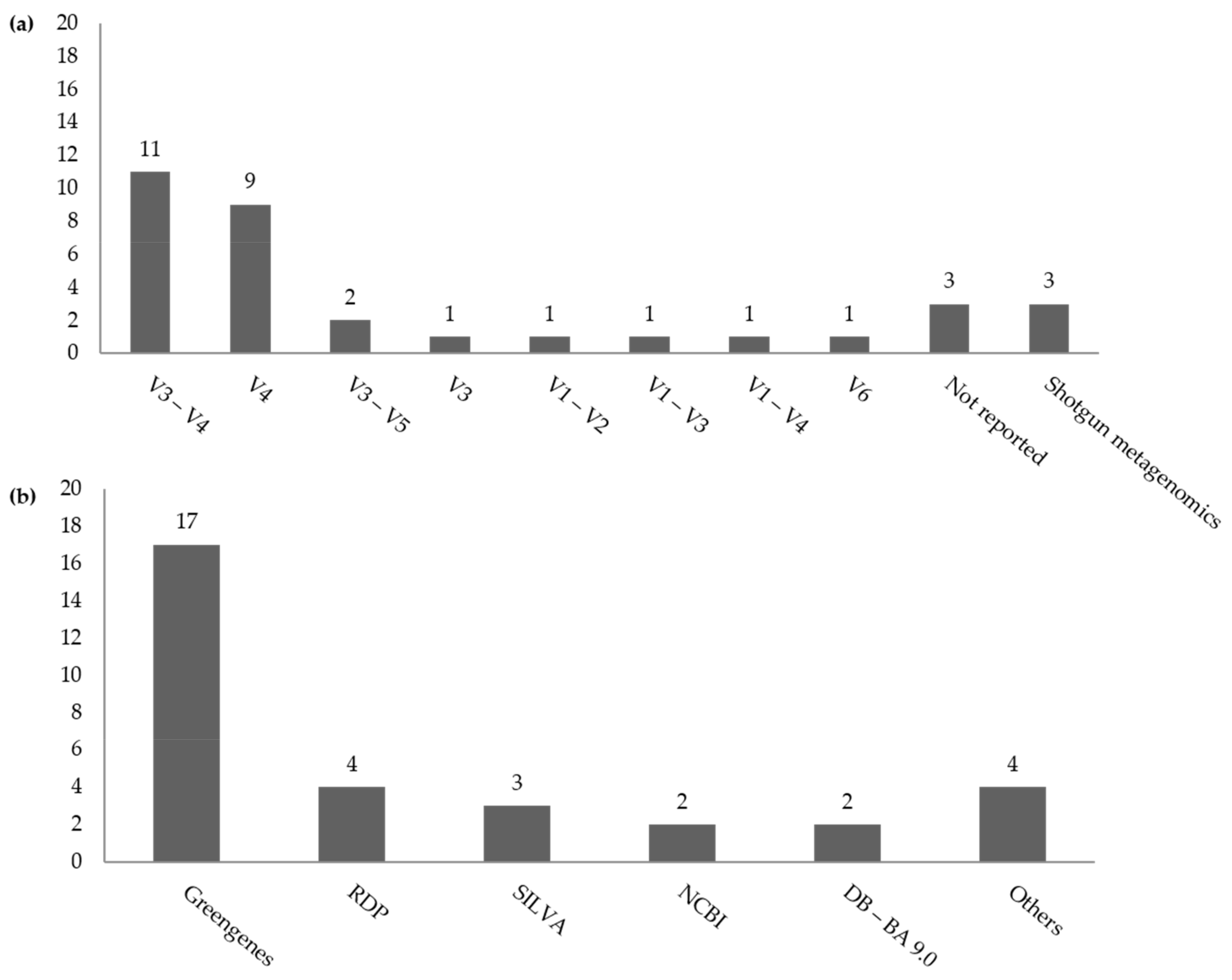 Nutrients 14 00012 g002
