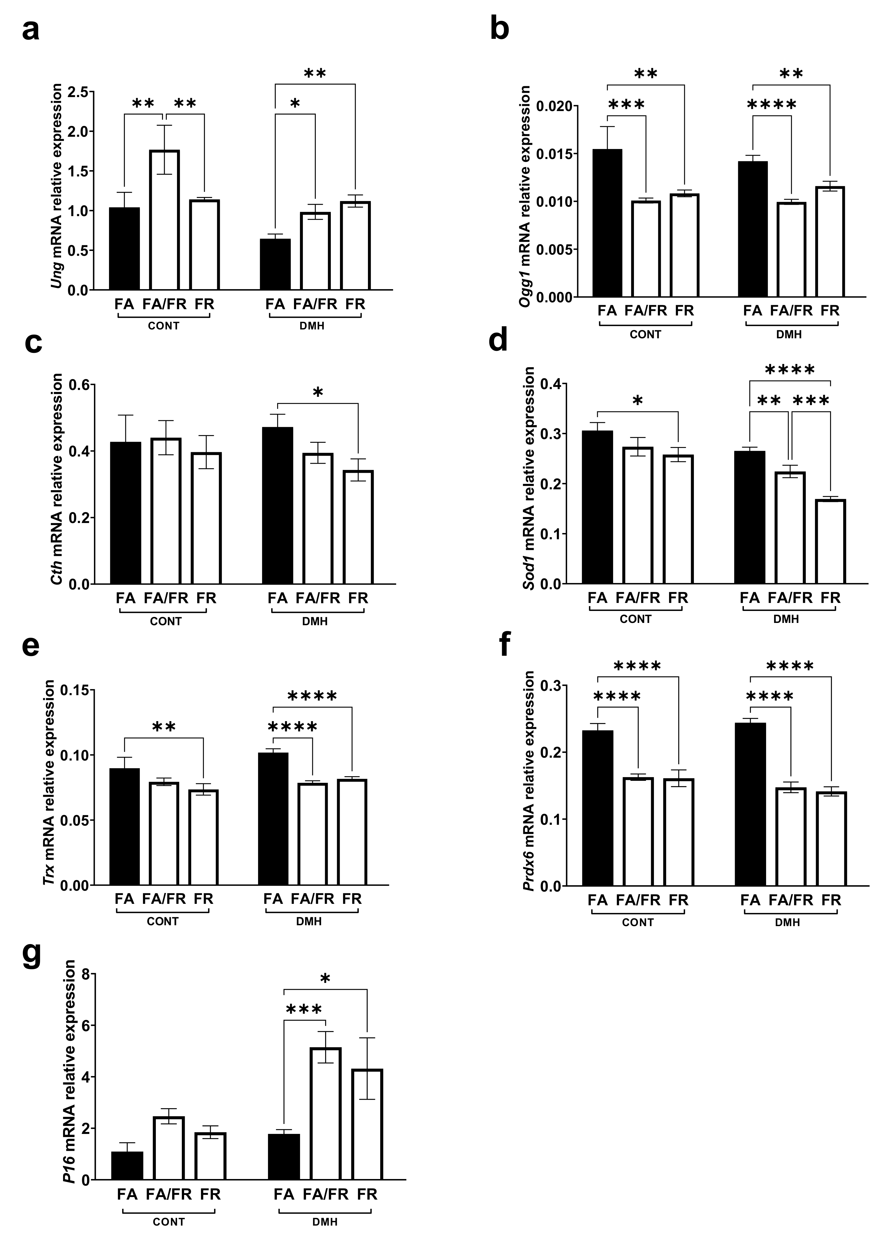 Nutrients 14 00016 g005