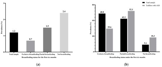 Breastfeeding and Depression  Open Access Indonesian Journal of Medical  Reviews