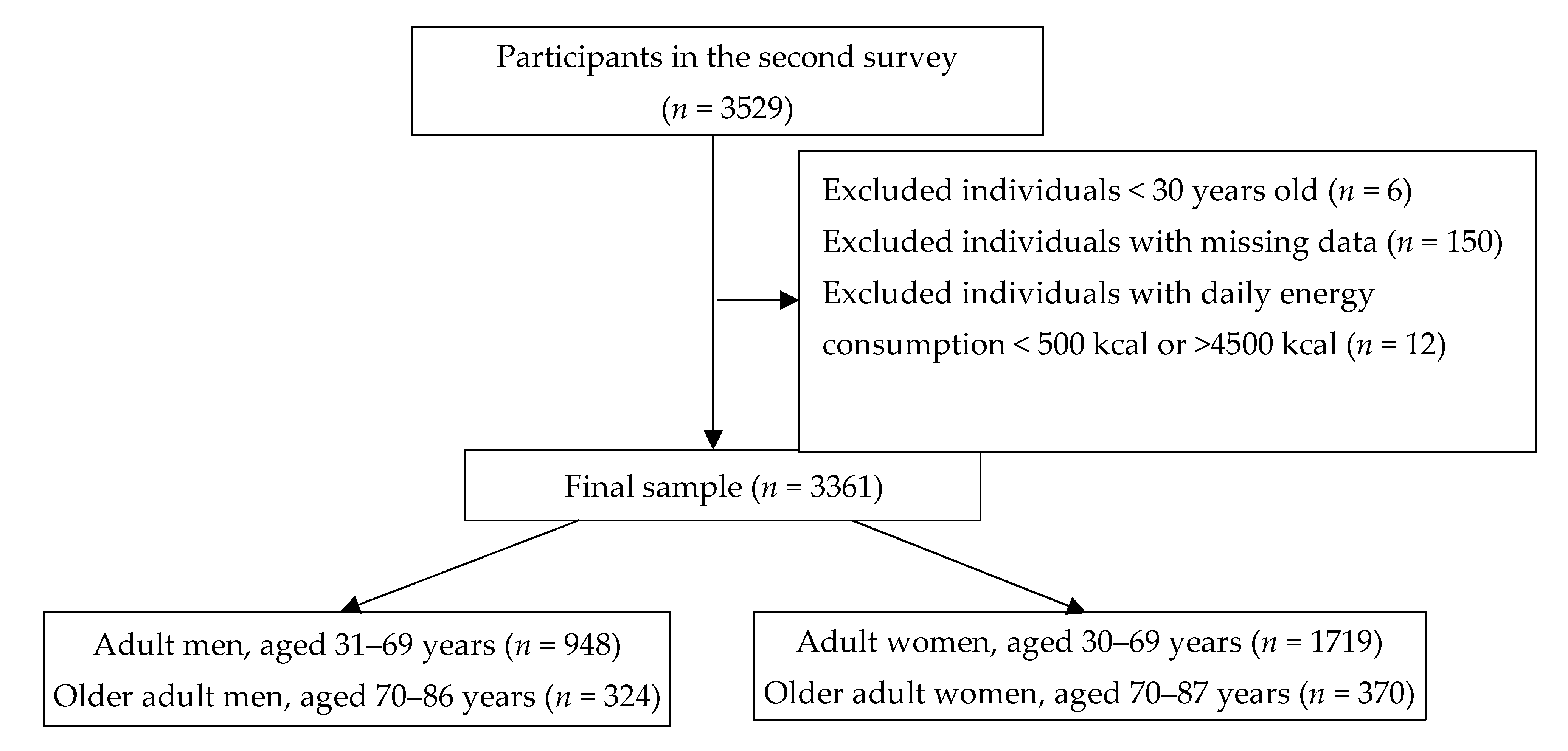 Nutrients 14 00054 g001