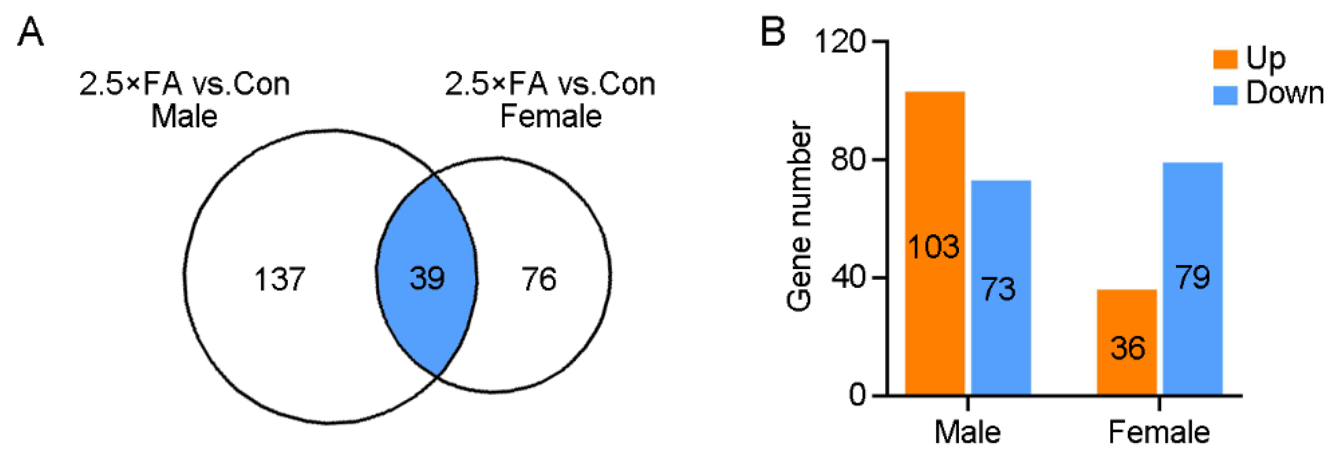 Nutrients 14 00066 g004