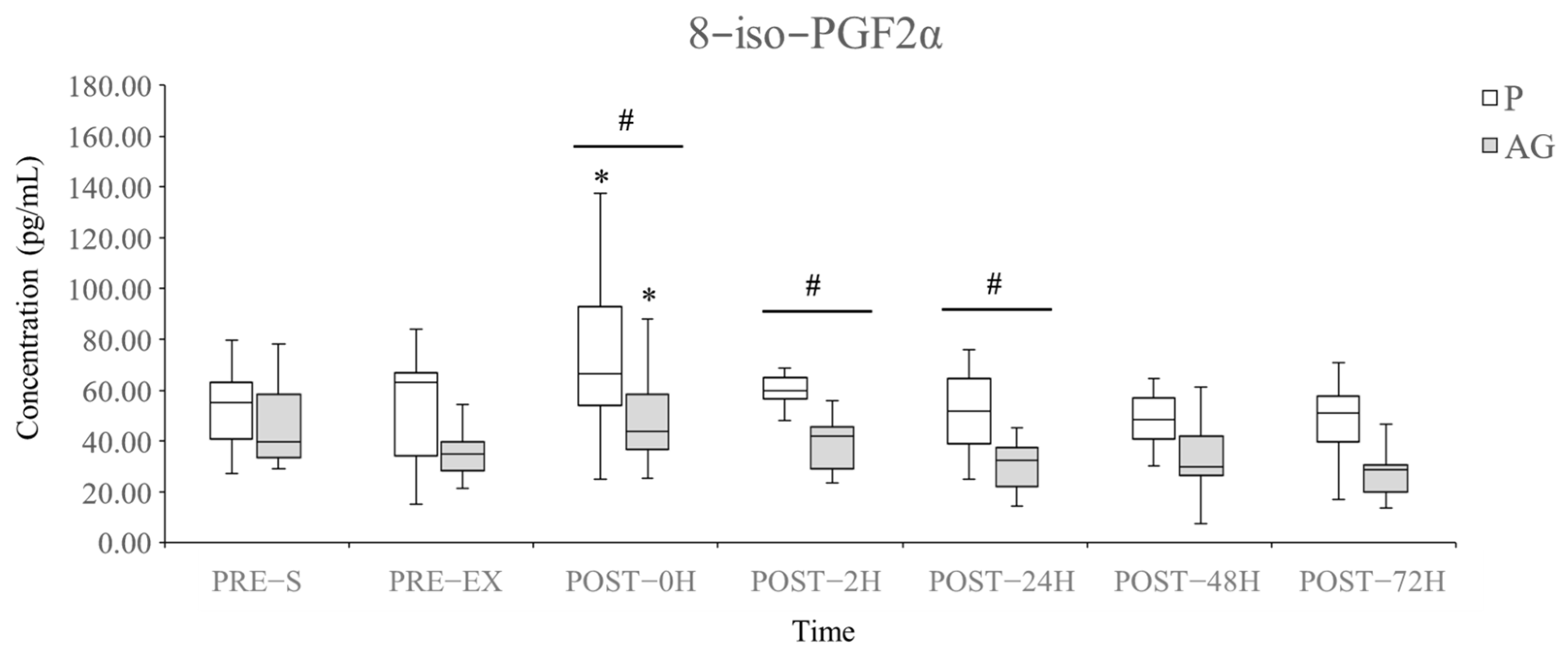 Nutrients 14 00078 g003 Nutrients 14 00078 g003