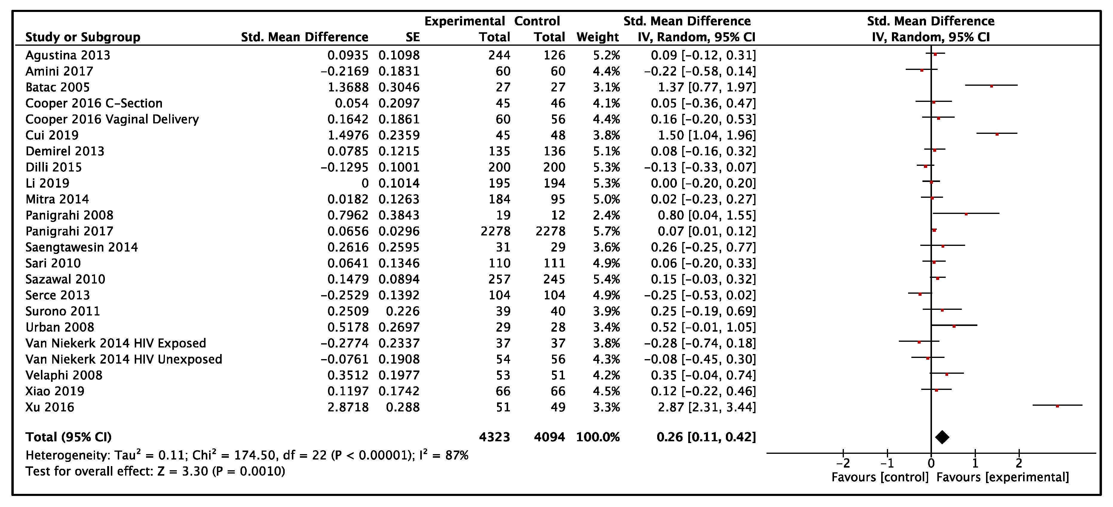 Nutrients 14 00083 g002