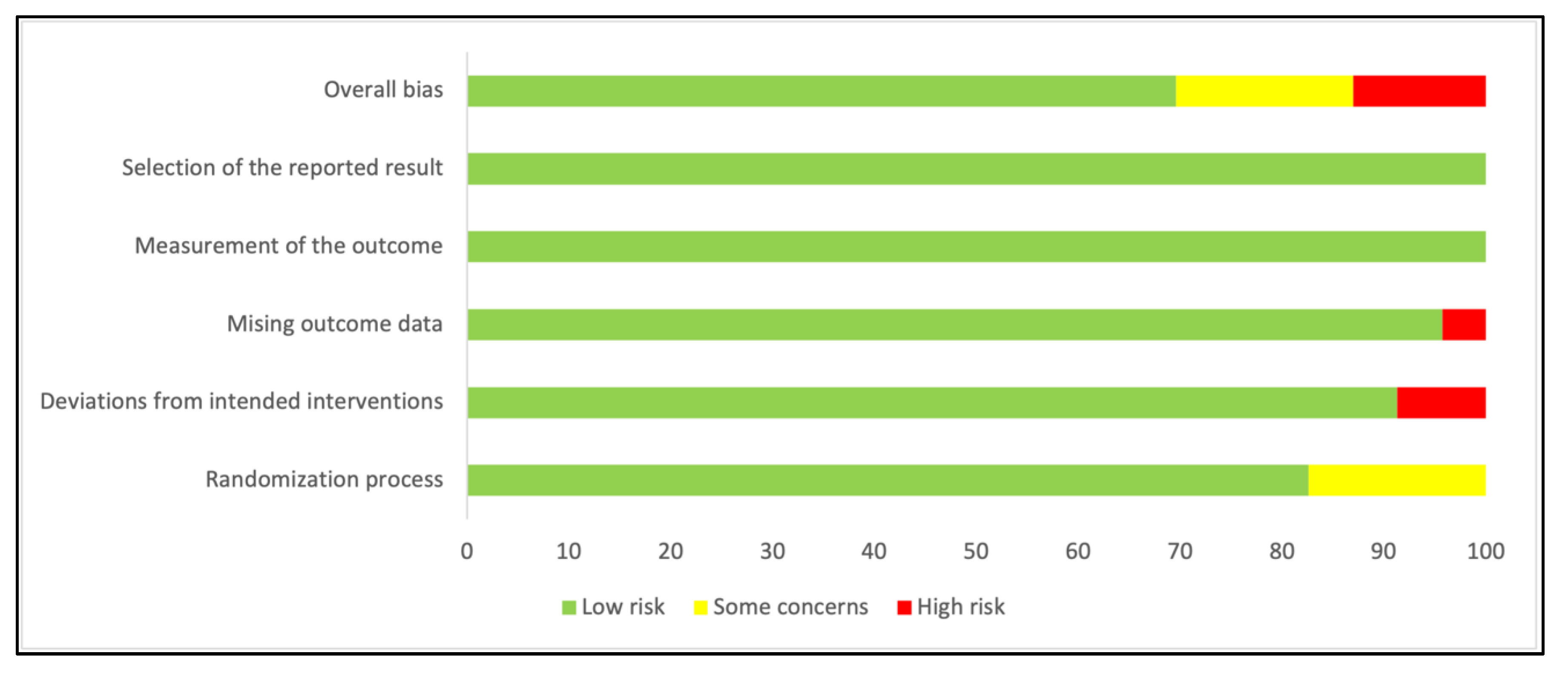 Nutrients 14 00083 g003