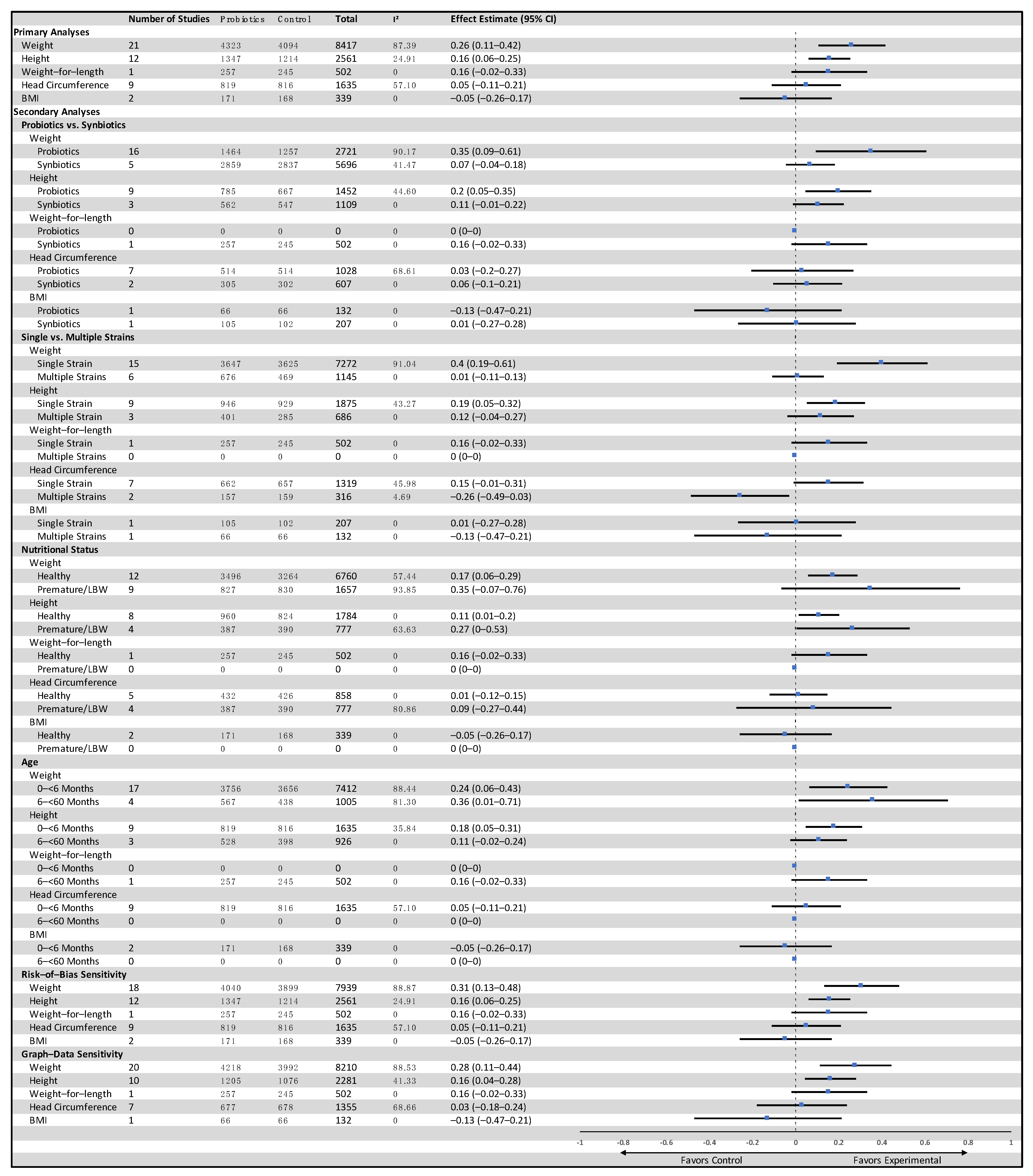 Nutrients 14 00083 g004