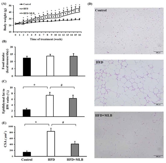 Nutrients | Free Full-Text | Magnesium Lithospermate B Attenuates