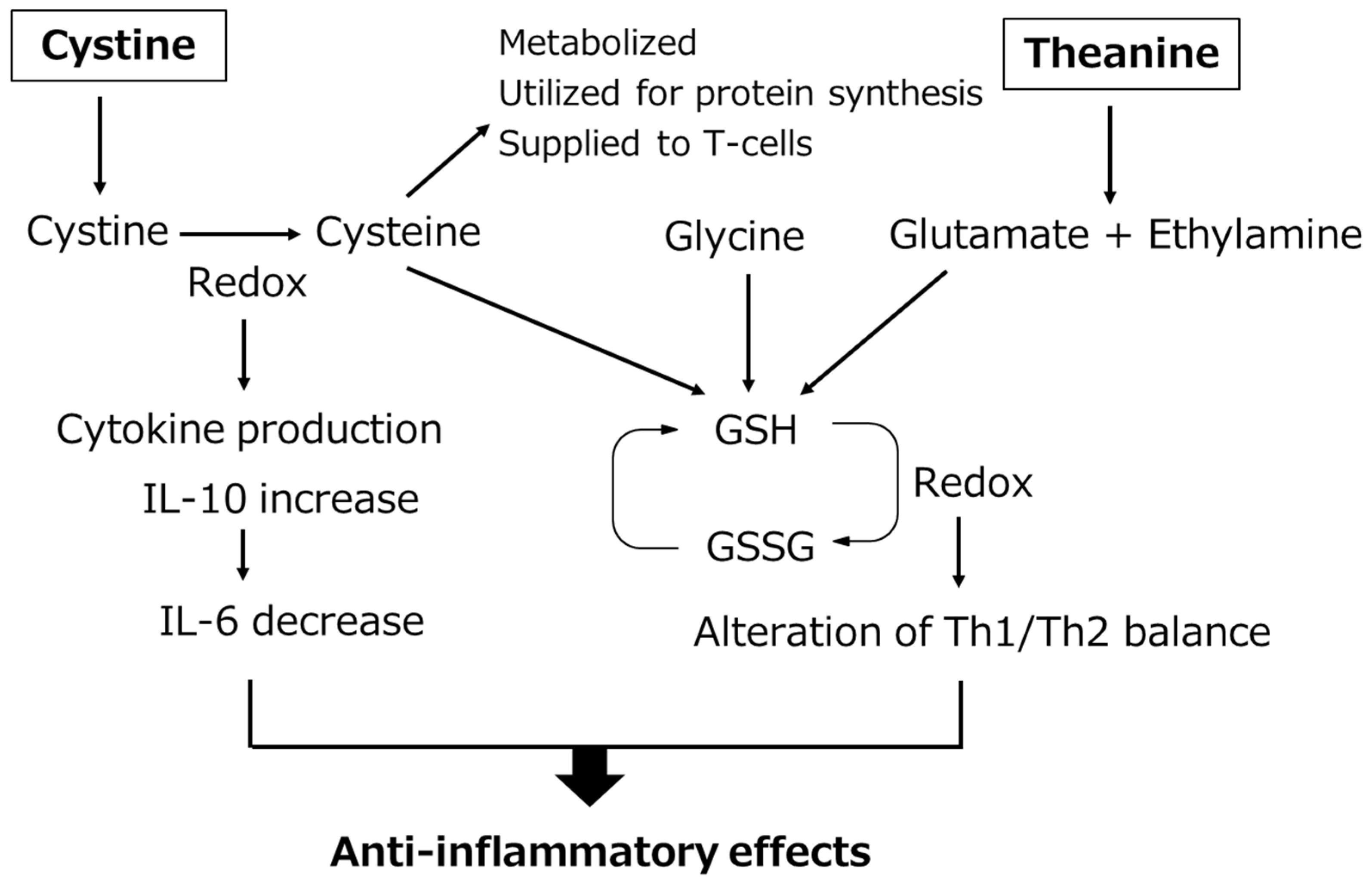 Nutrients 14 00129 g003 Nutrients 14 00129 g003