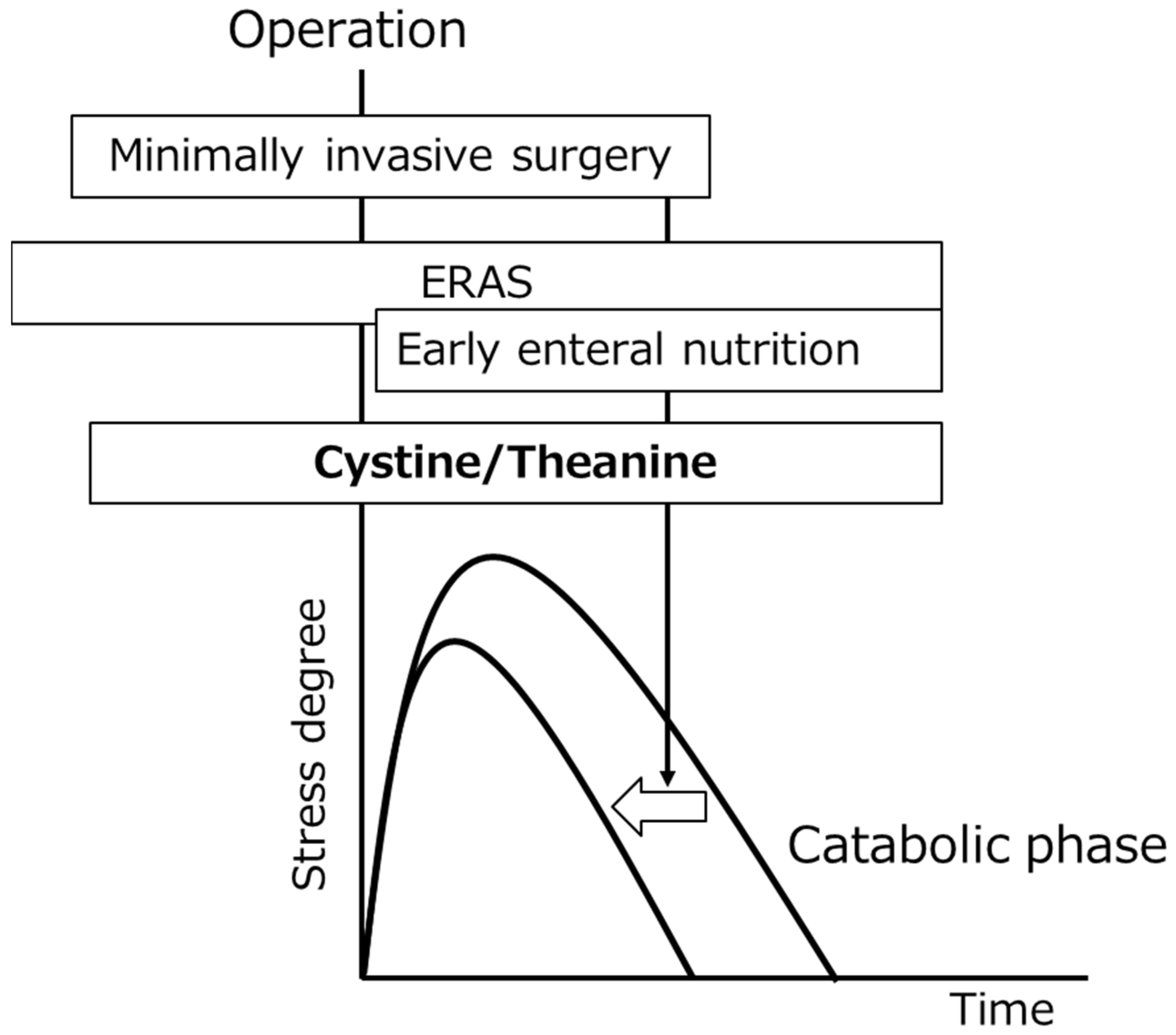 Nutrients 14 00129 g004 Nutrients 14 00129 g004