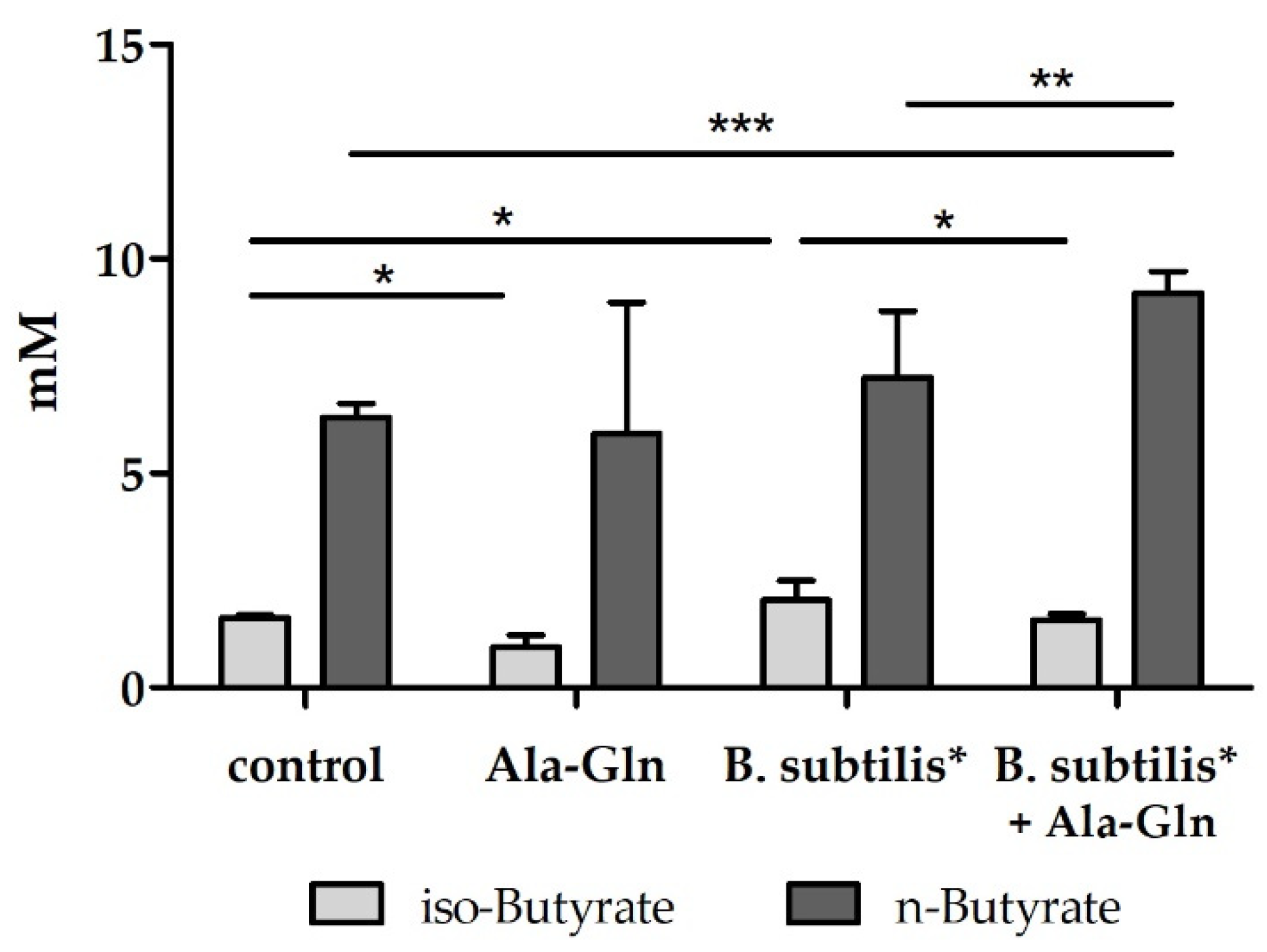 Nutrients 14 00143 g002