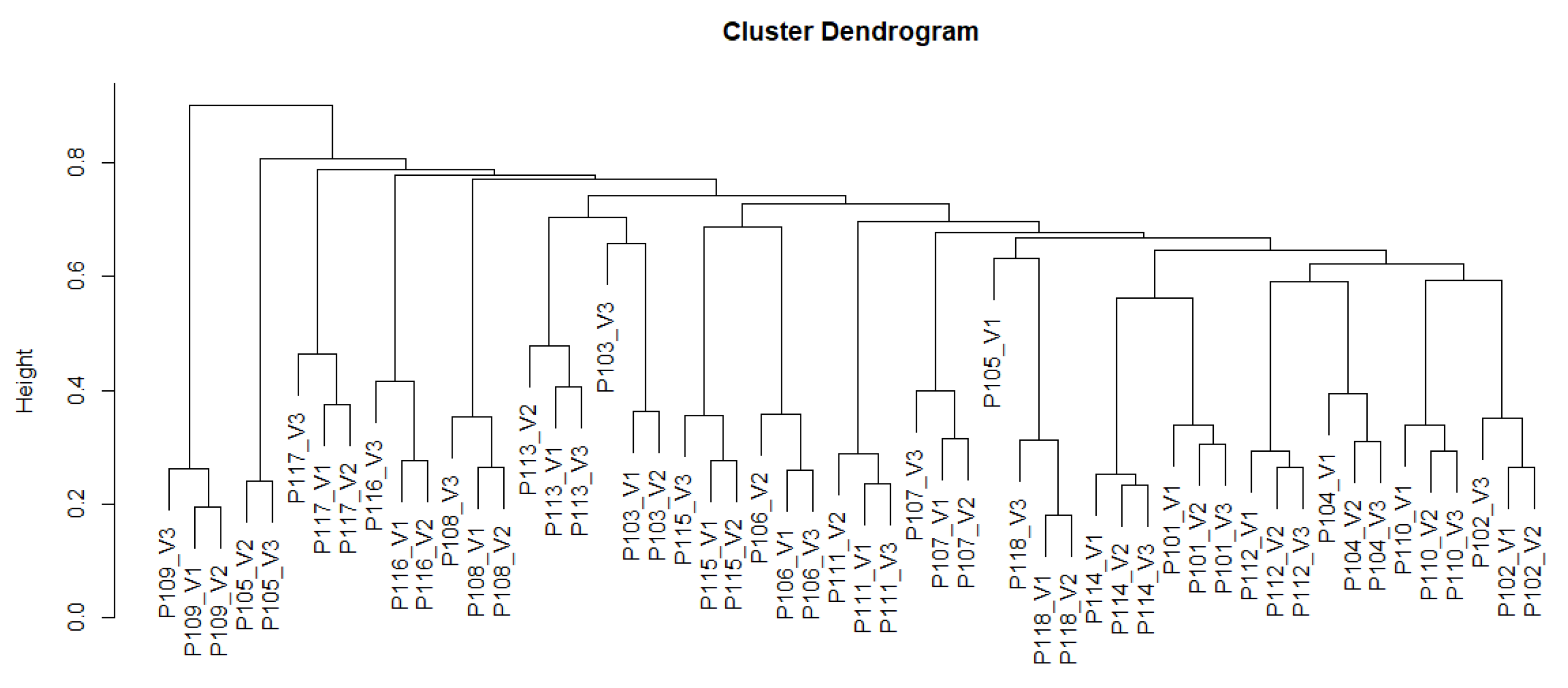 Nutrients 14 00143 g005