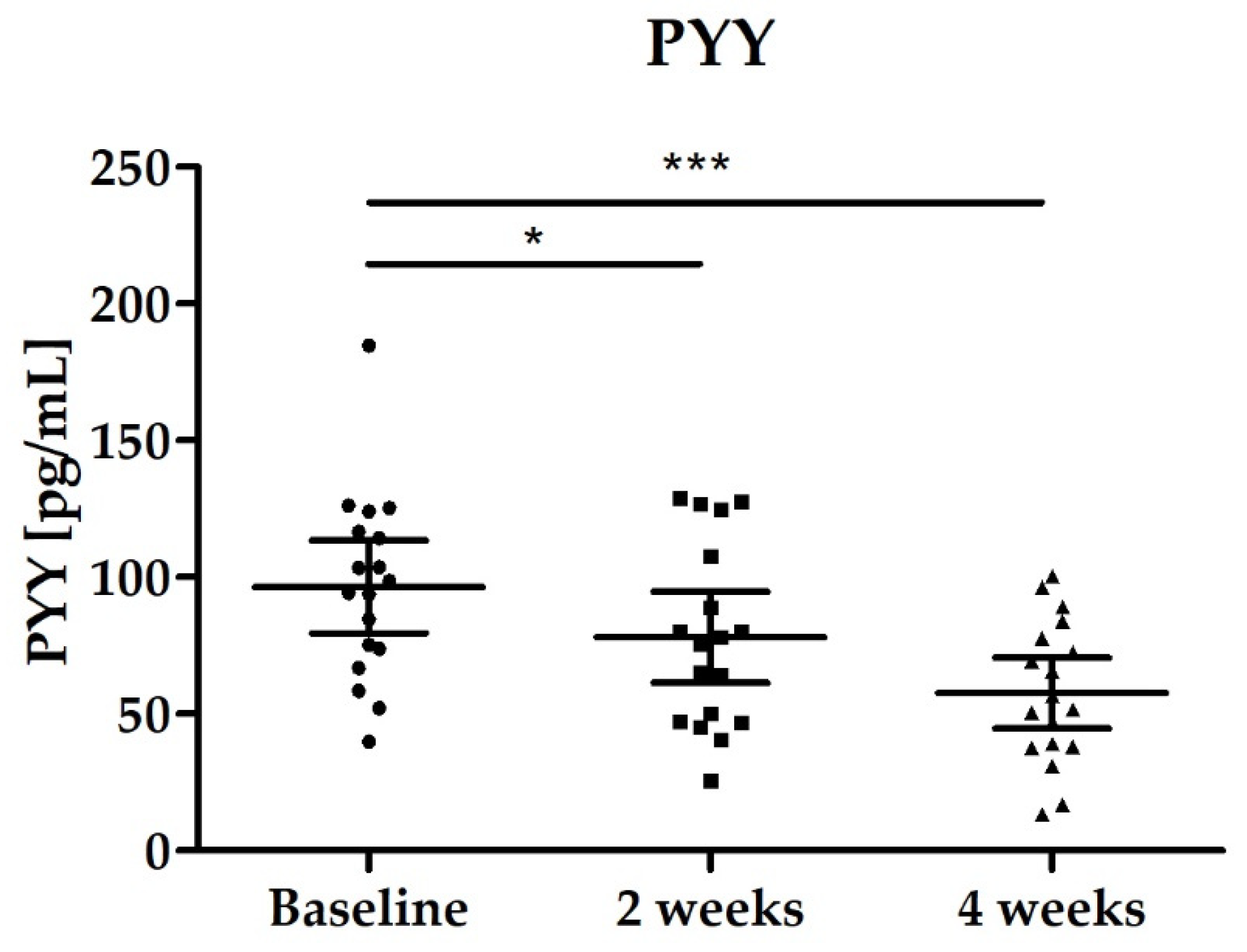 Nutrients 14 00143 g008