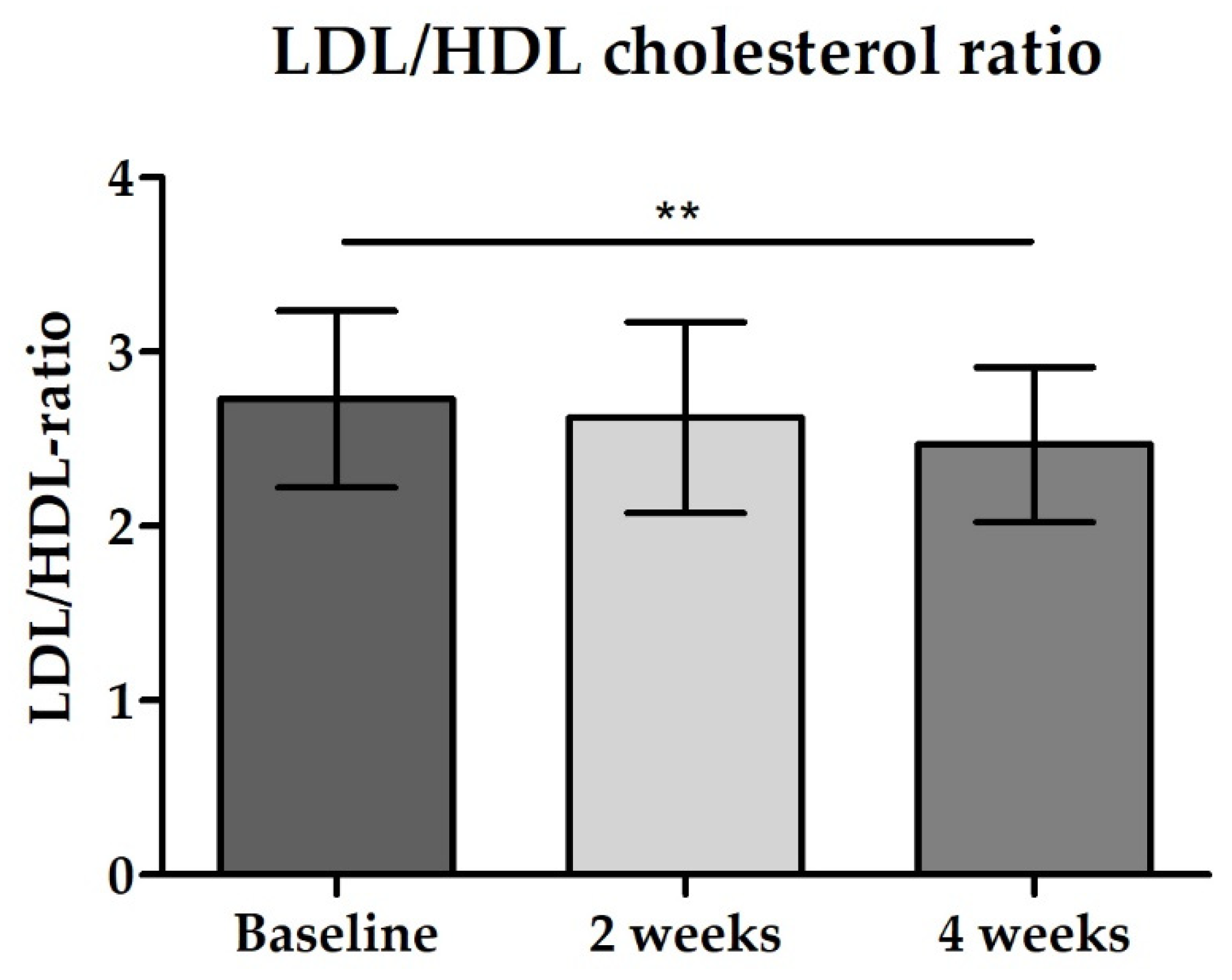 Nutrients 14 00143 g010
