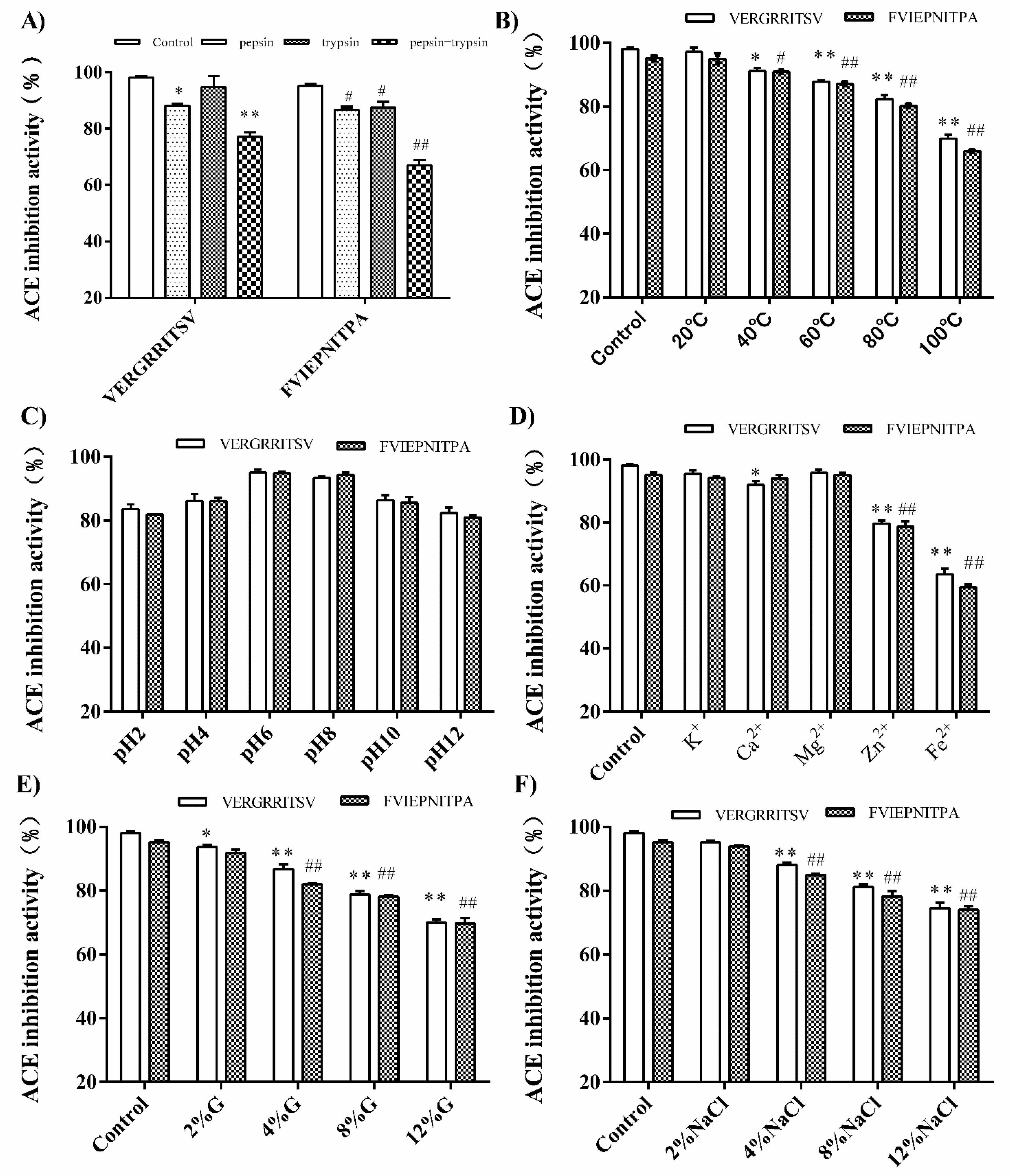Nutrients 14 00151 g007 Nutrients 14 00151 g007