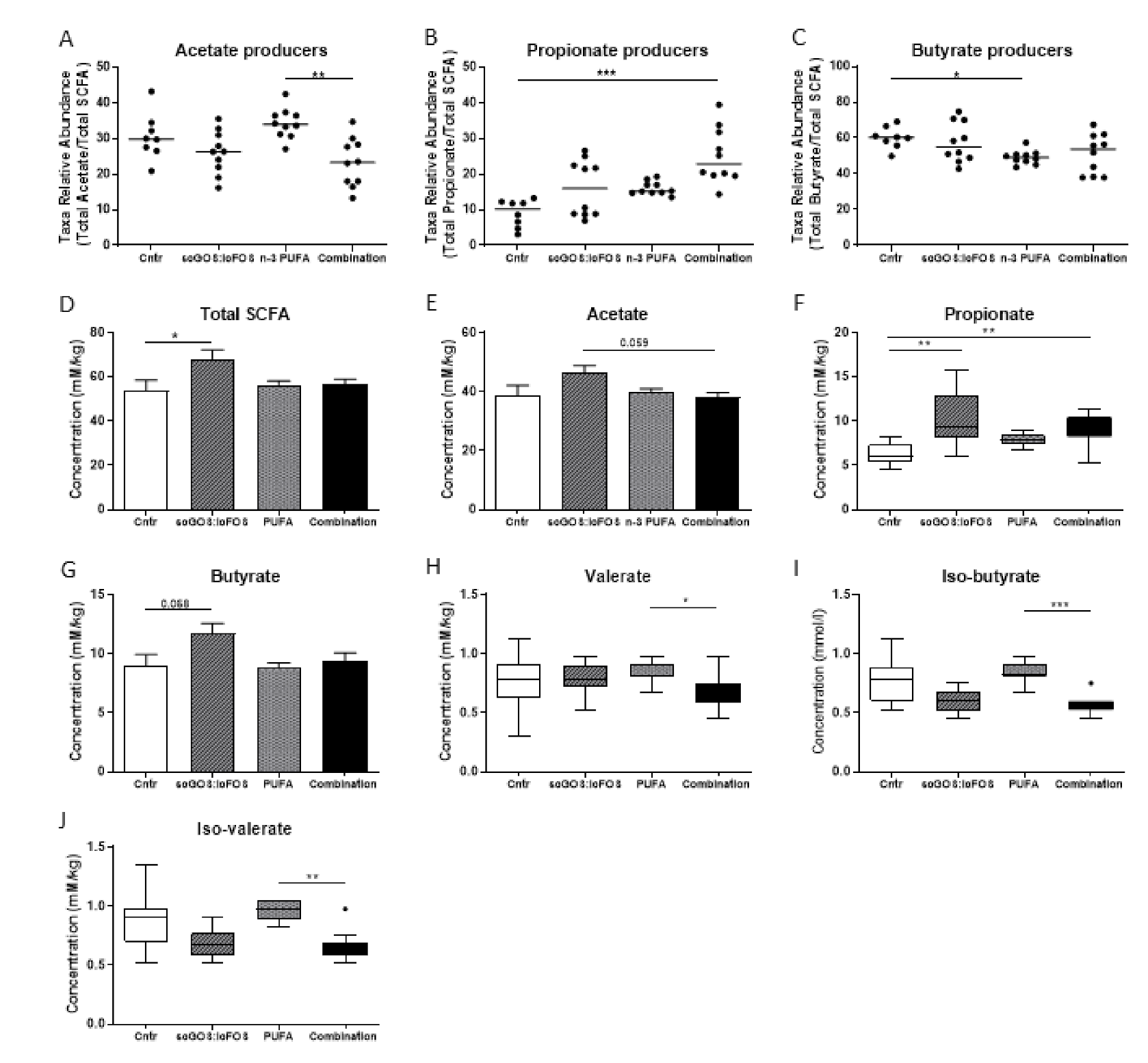 Nutrients 14 00173 g005