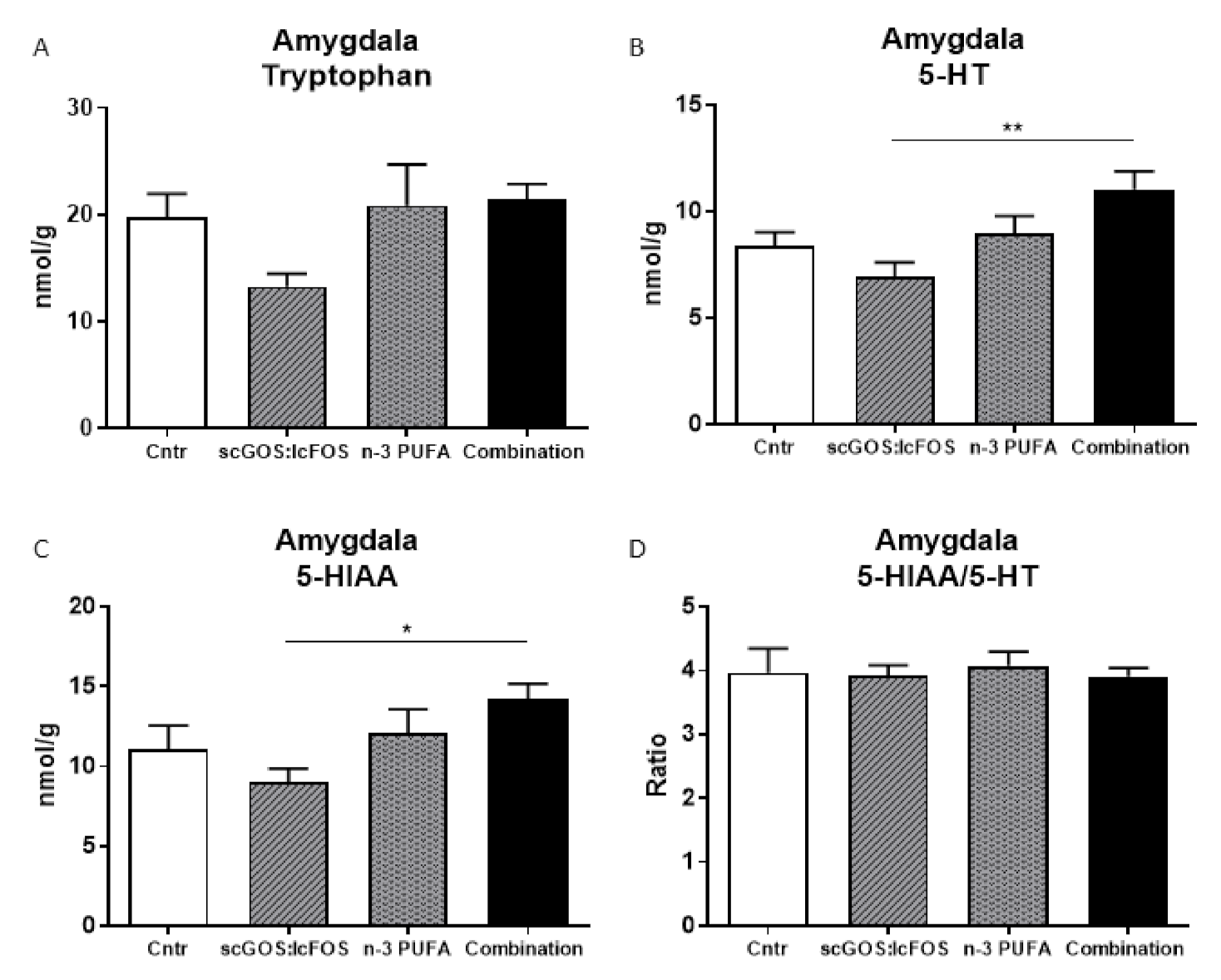 Nutrients 14 00173 g008
