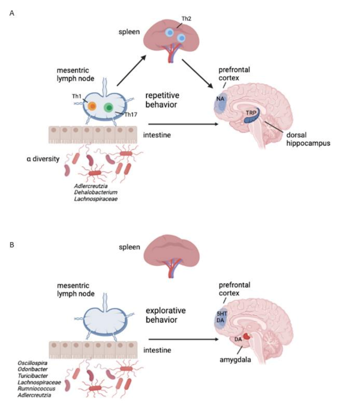 Nutrients 14 00173 g011