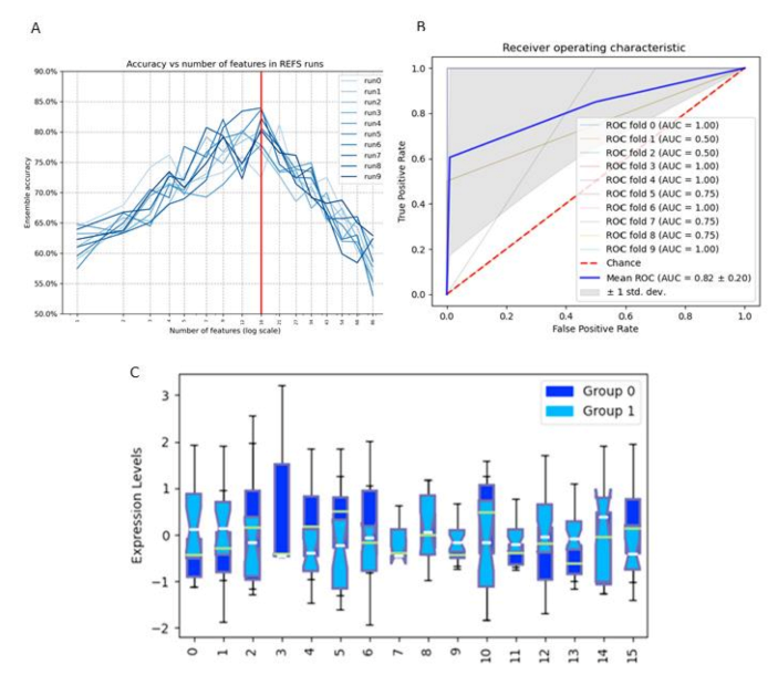 Nutrients 14 00173 g012
