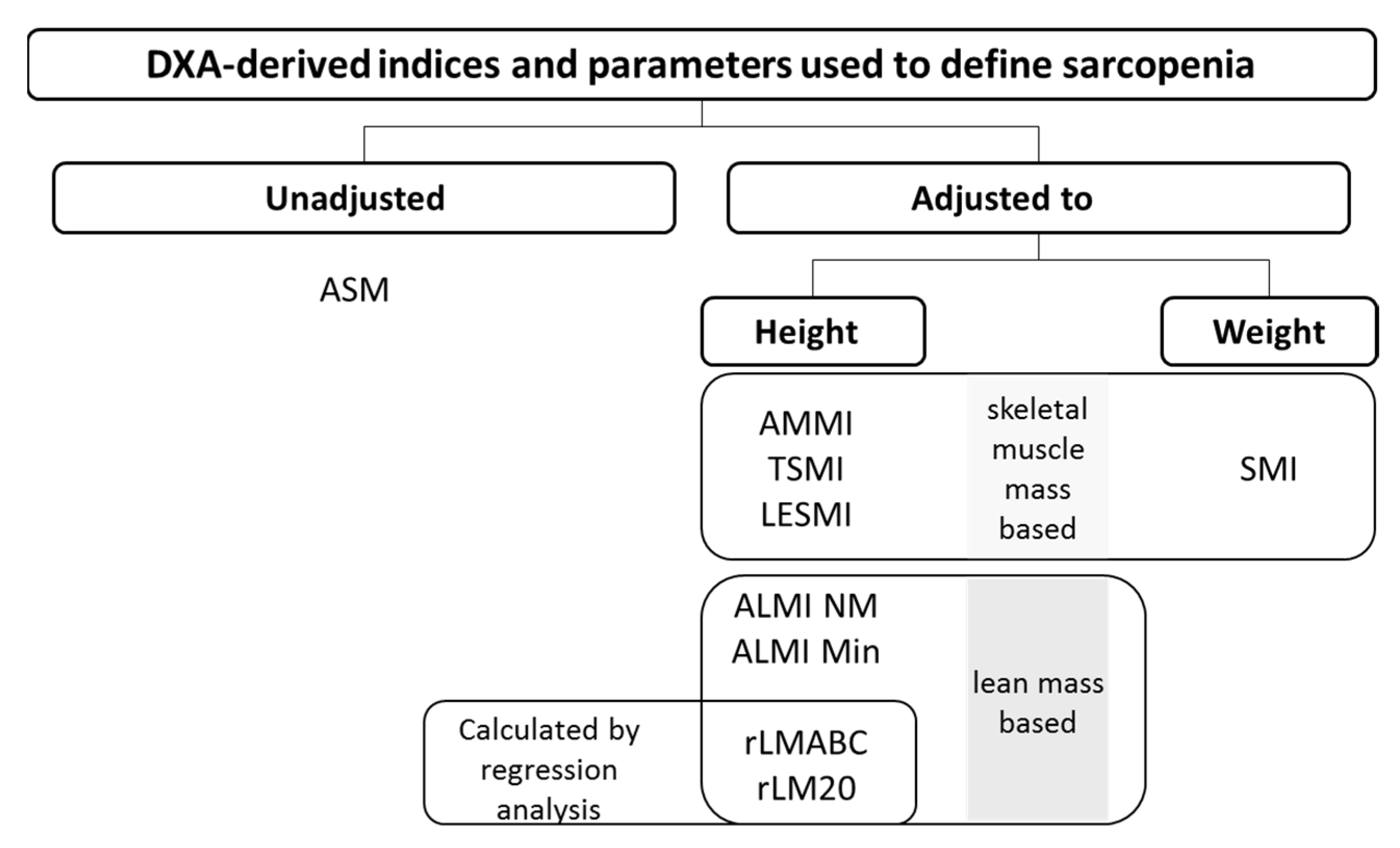 https://www.mdpi.com/nutrients/nutrients-14-00186/article_deploy/html/images/nutrients-14-00186-g001.png