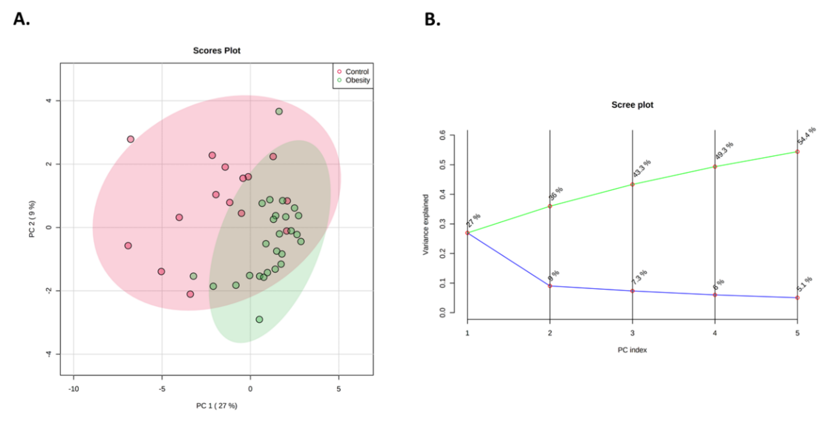 Nutrients 14 00214 g006 Nutrients 14 00214 g006