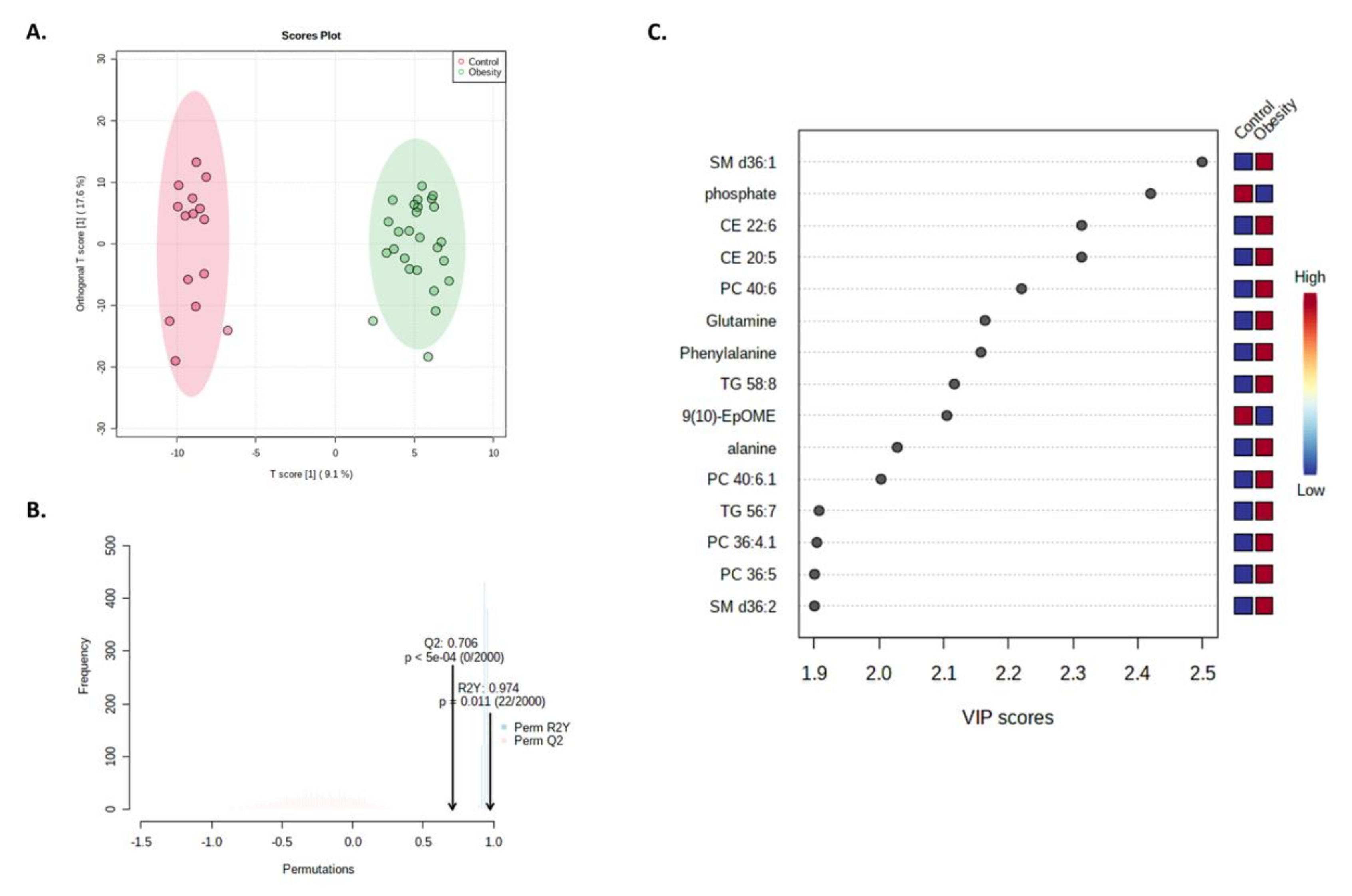 Nutrients 14 00214 g007 Nutrients 14 00214 g007