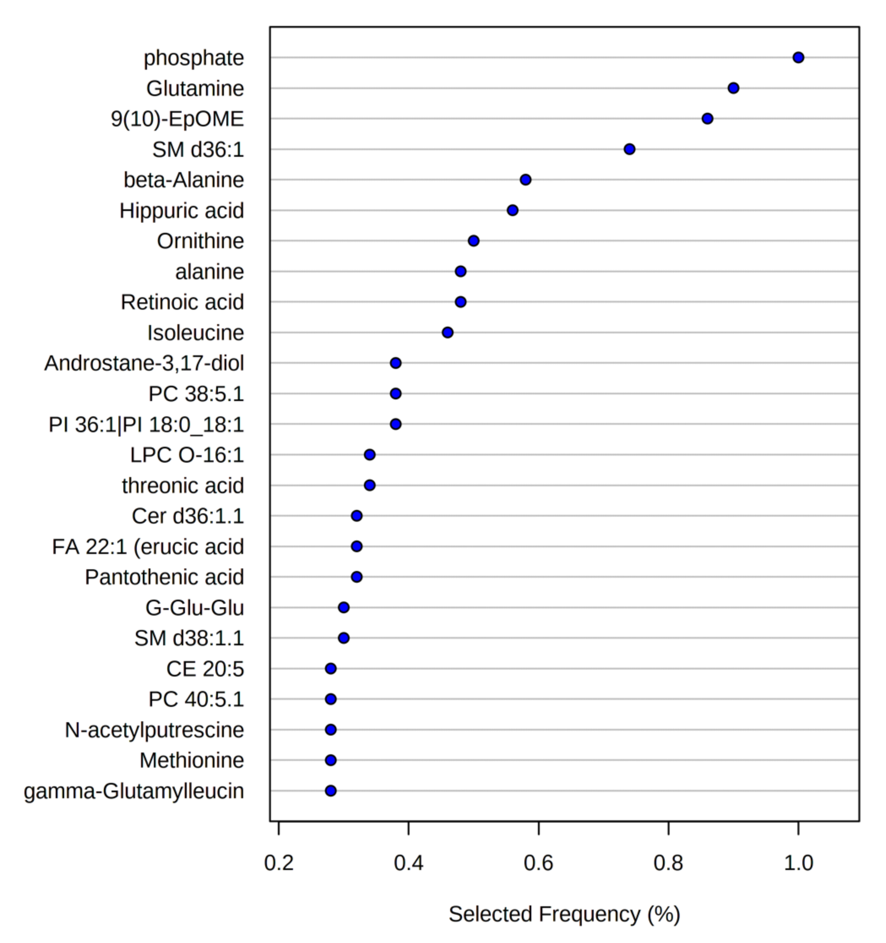 Nutrients 14 00214 g009 Nutrients 14 00214 g009