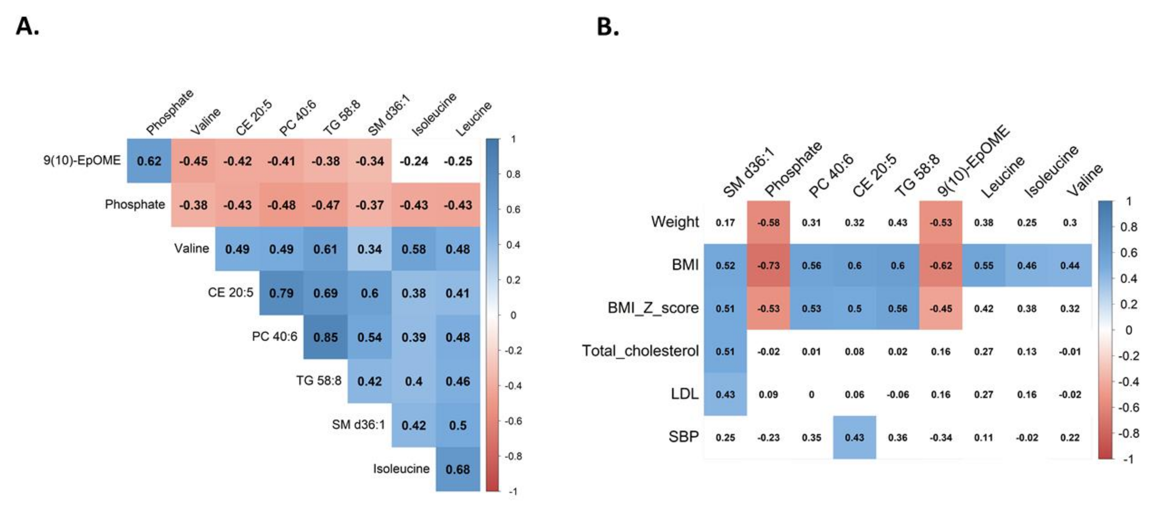 Nutrients 14 00214 g010 Nutrients 14 00214 g010