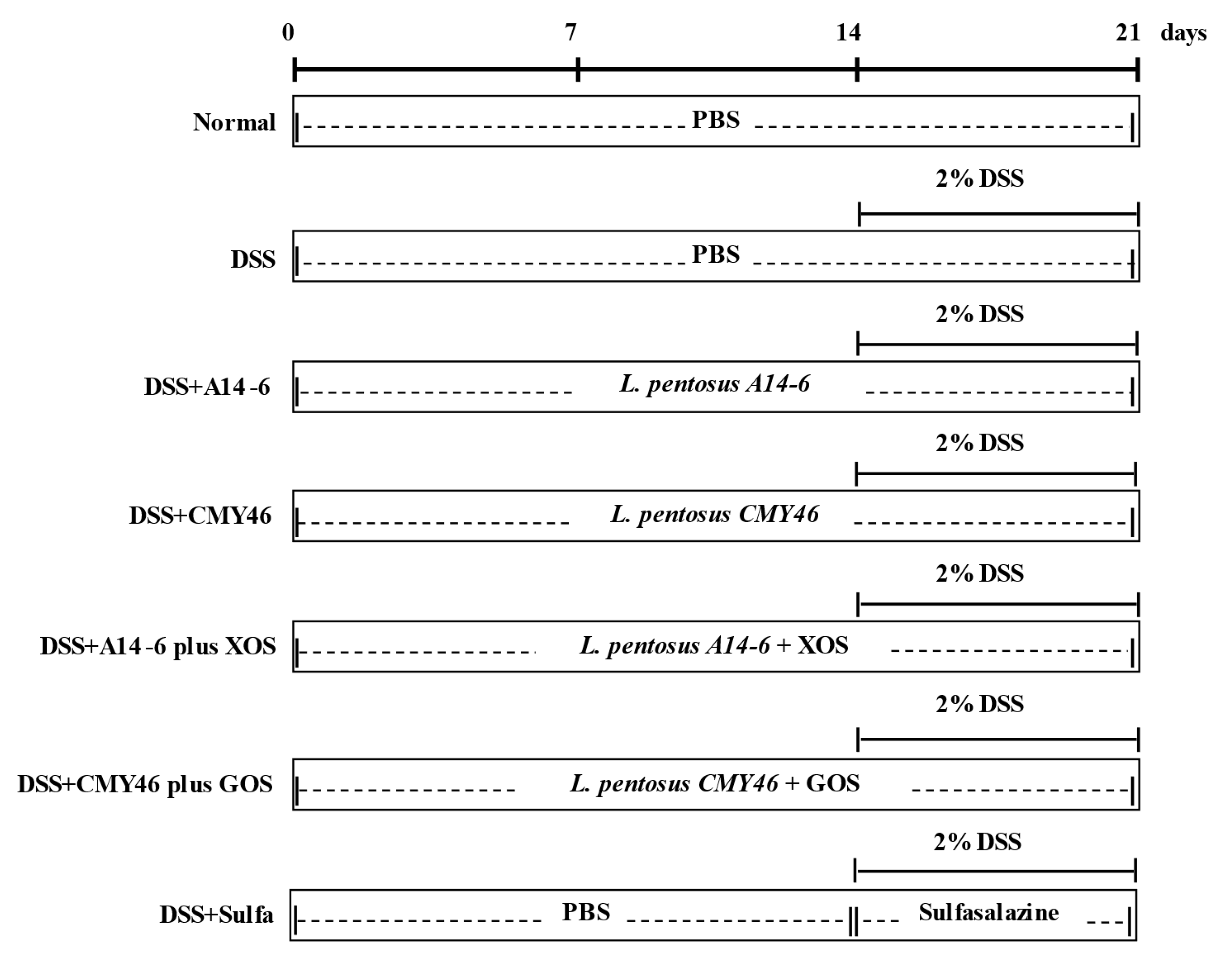 Nutrients 14 00227 g001