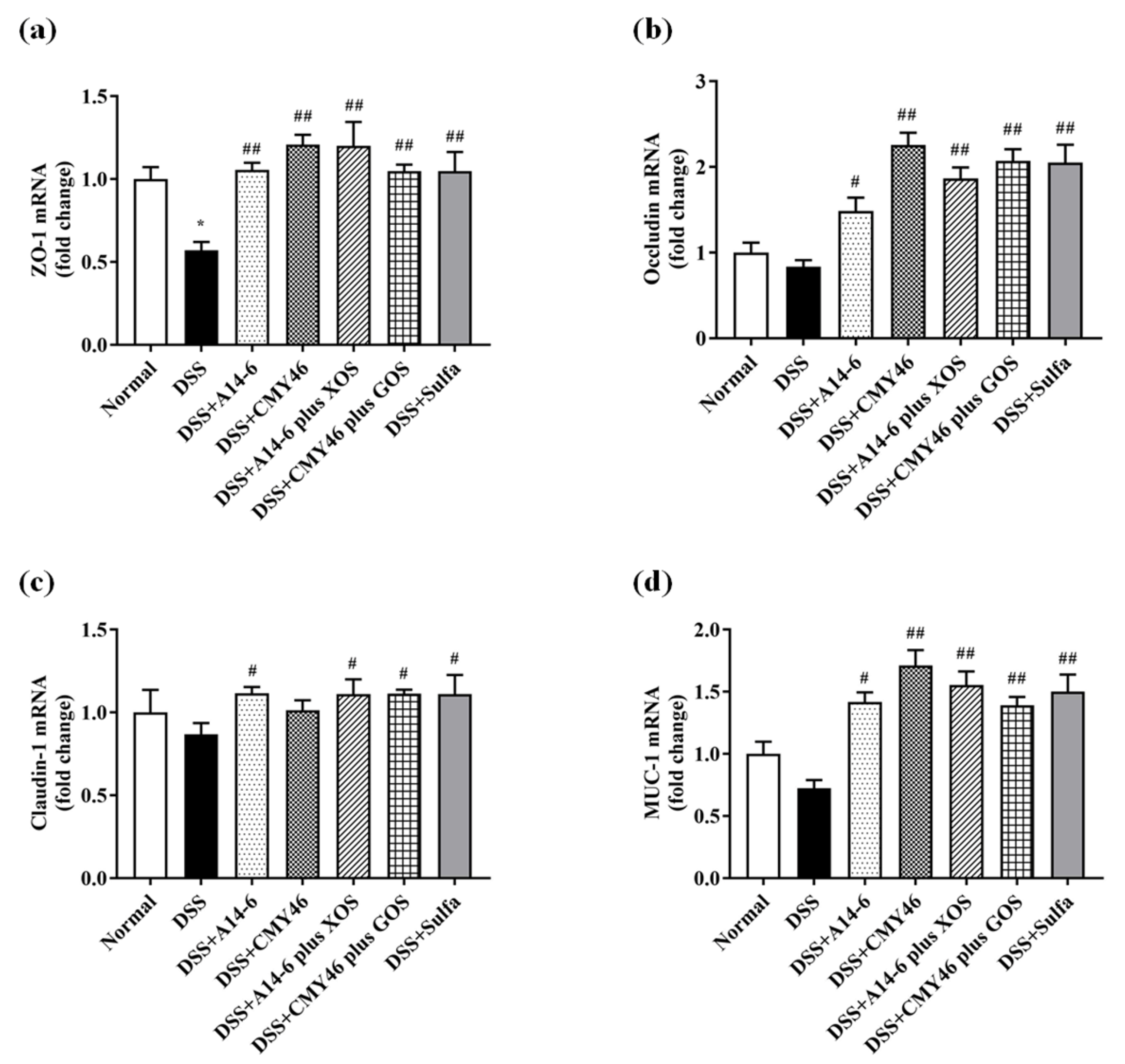 Nutrients 14 00227 g005