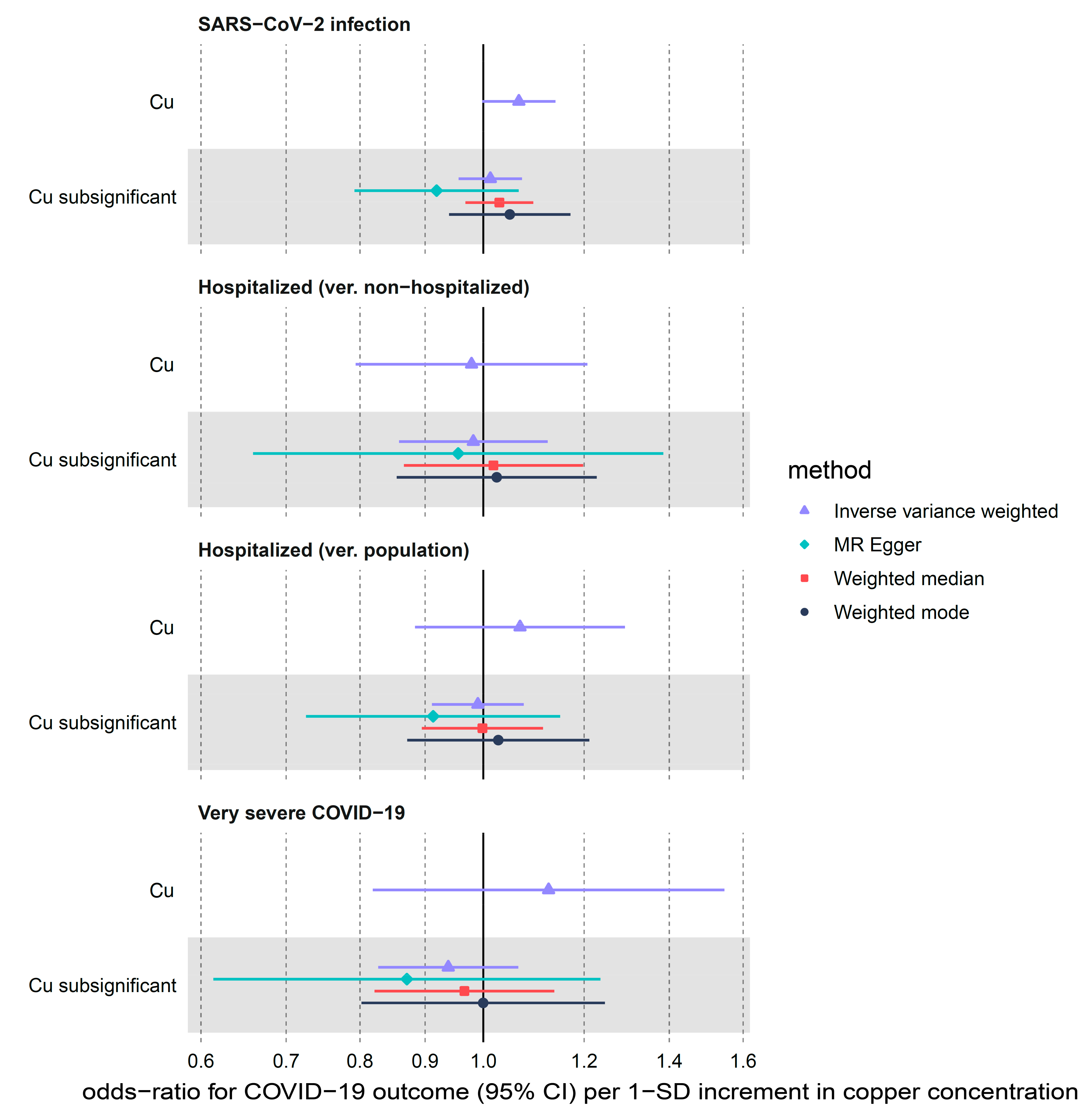 Nutrients 14 00233 g003