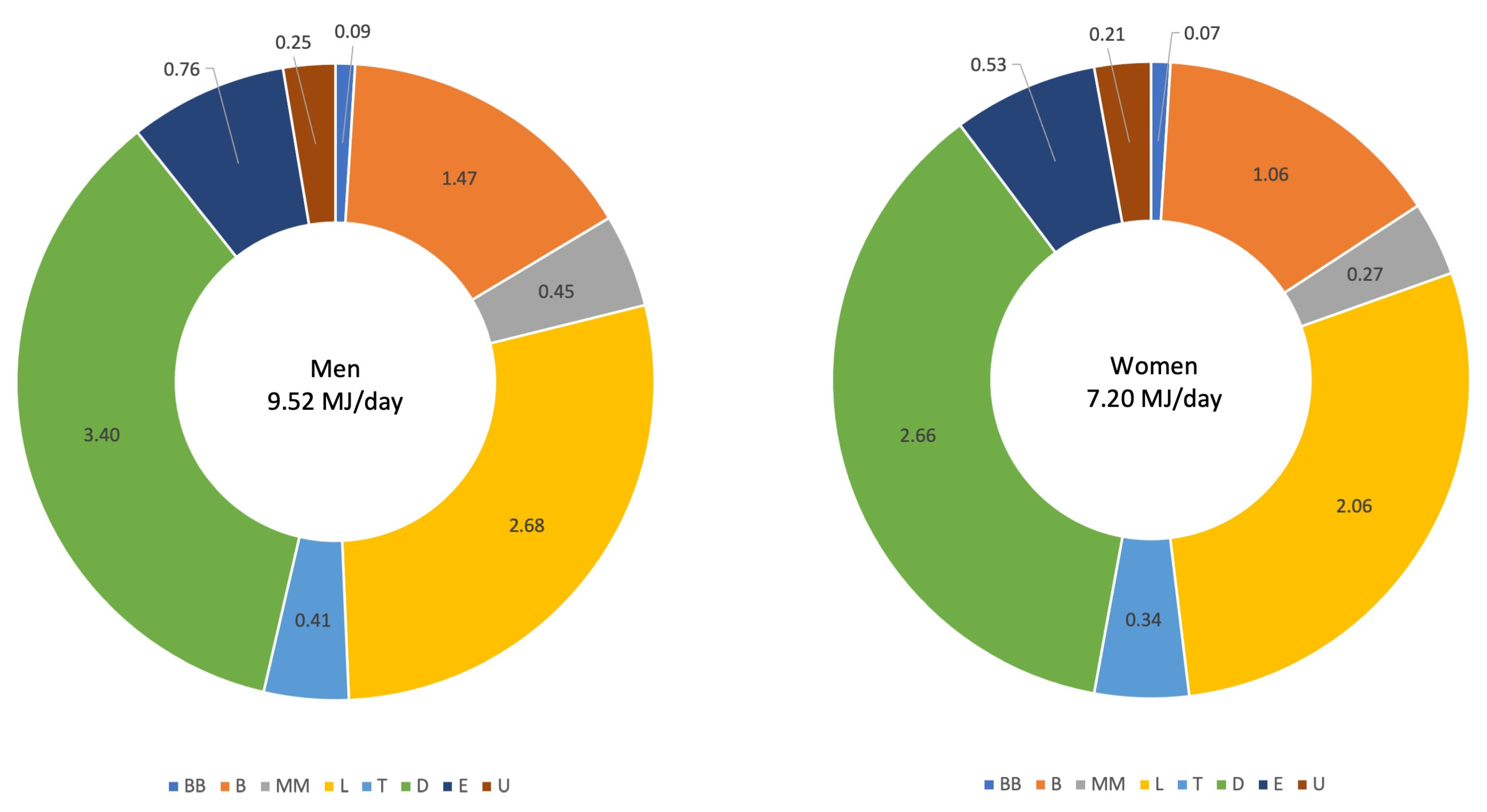 Nutrients | Free Full-Text | Face Validity of Observed Meal Patterns  Reported with 7-Day Diet Diaries in a Large Population-Based Cohort Using  Diurnal Variation in Concentration Biomarkers of Dietary Intake