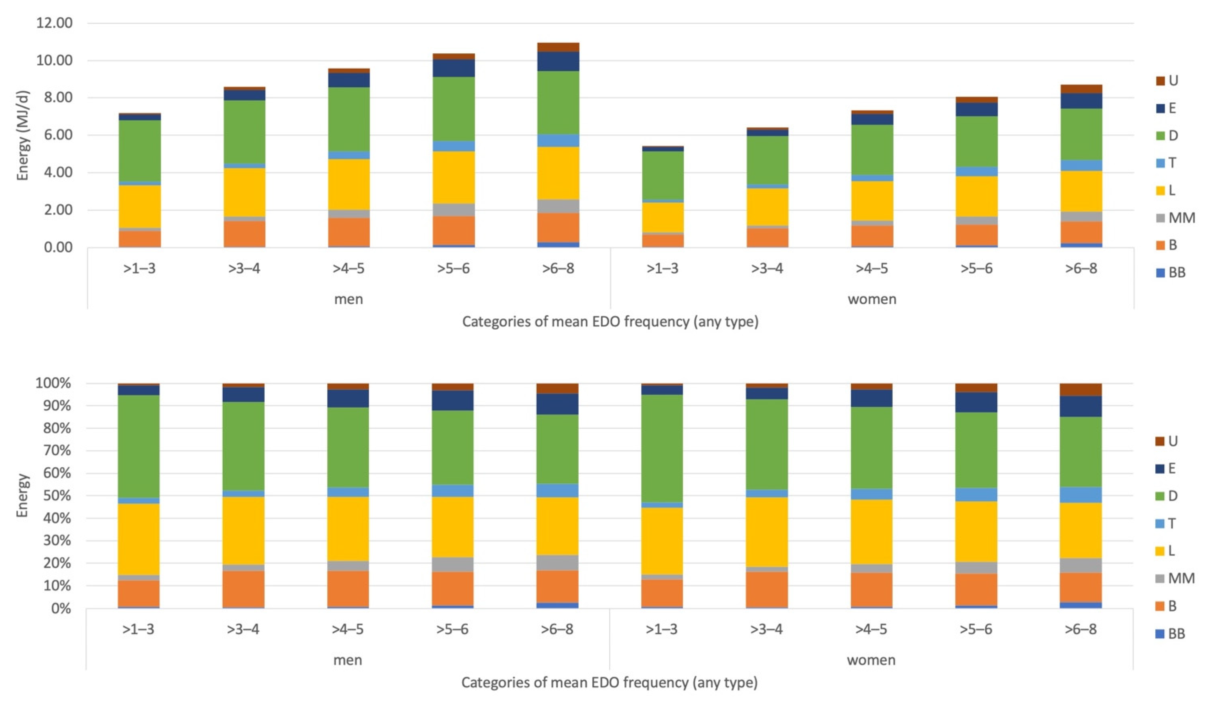 Nutrients 14 00238 g003
